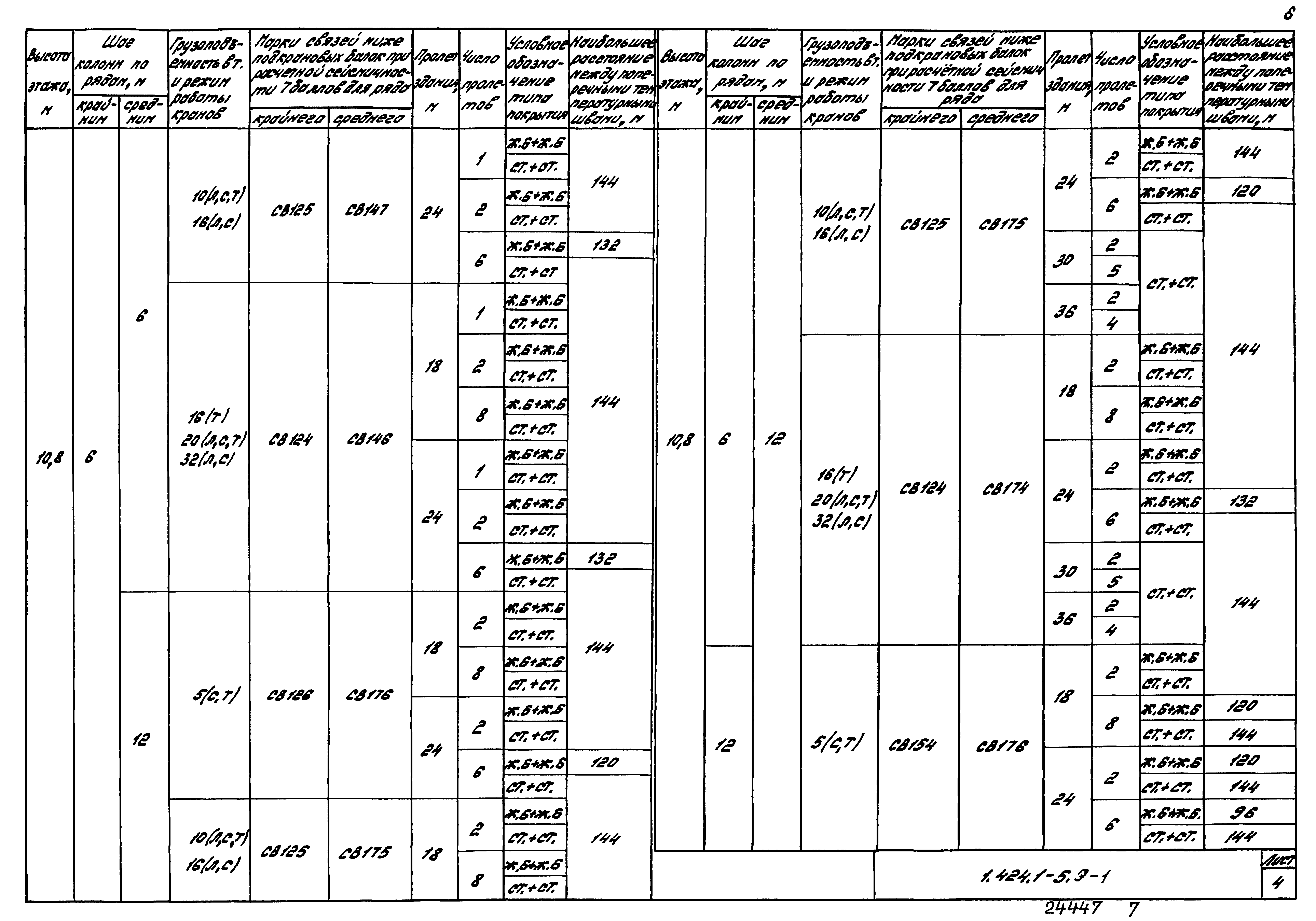 Серия 1.424.1-5