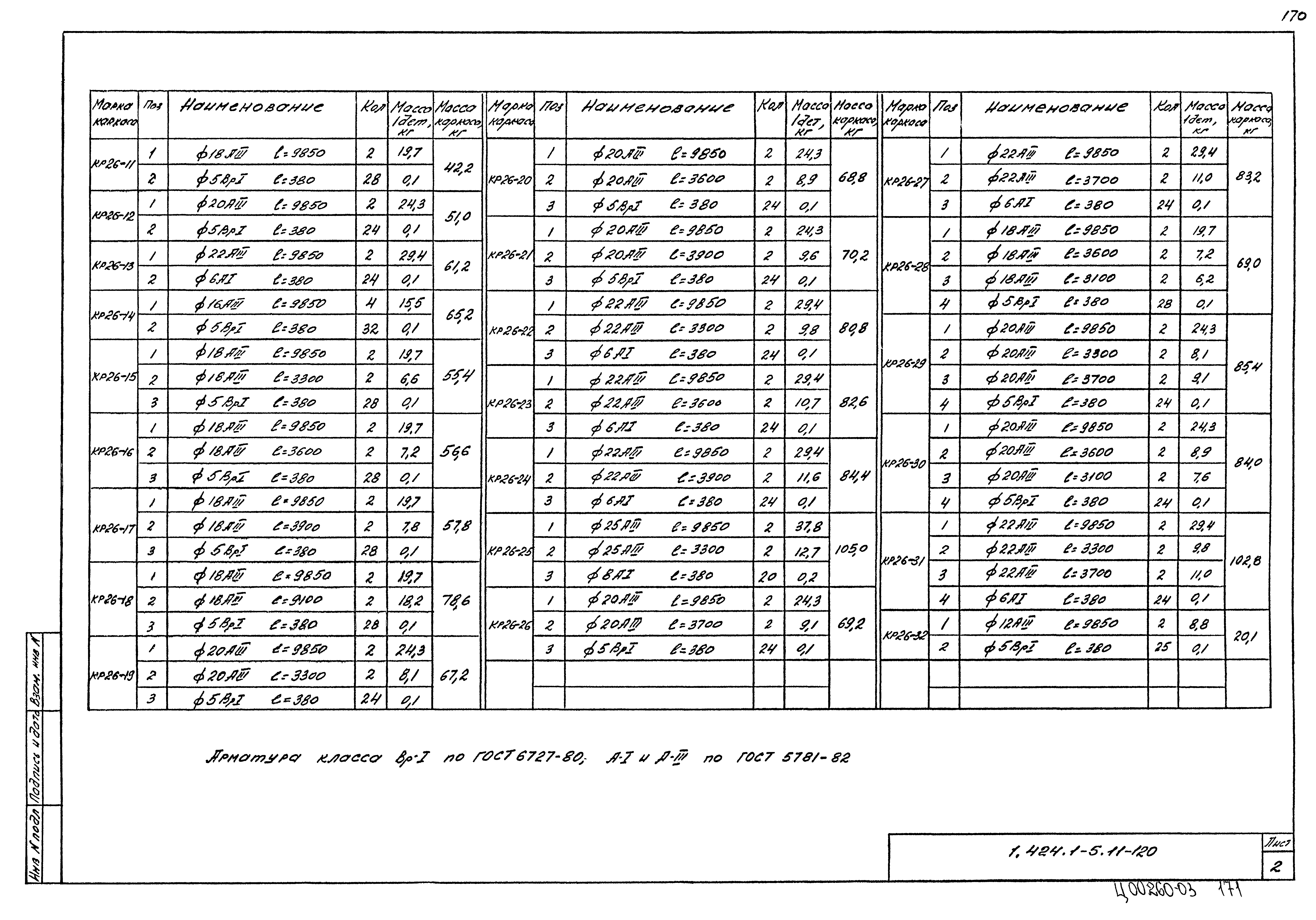 Серия 1.424.1-5