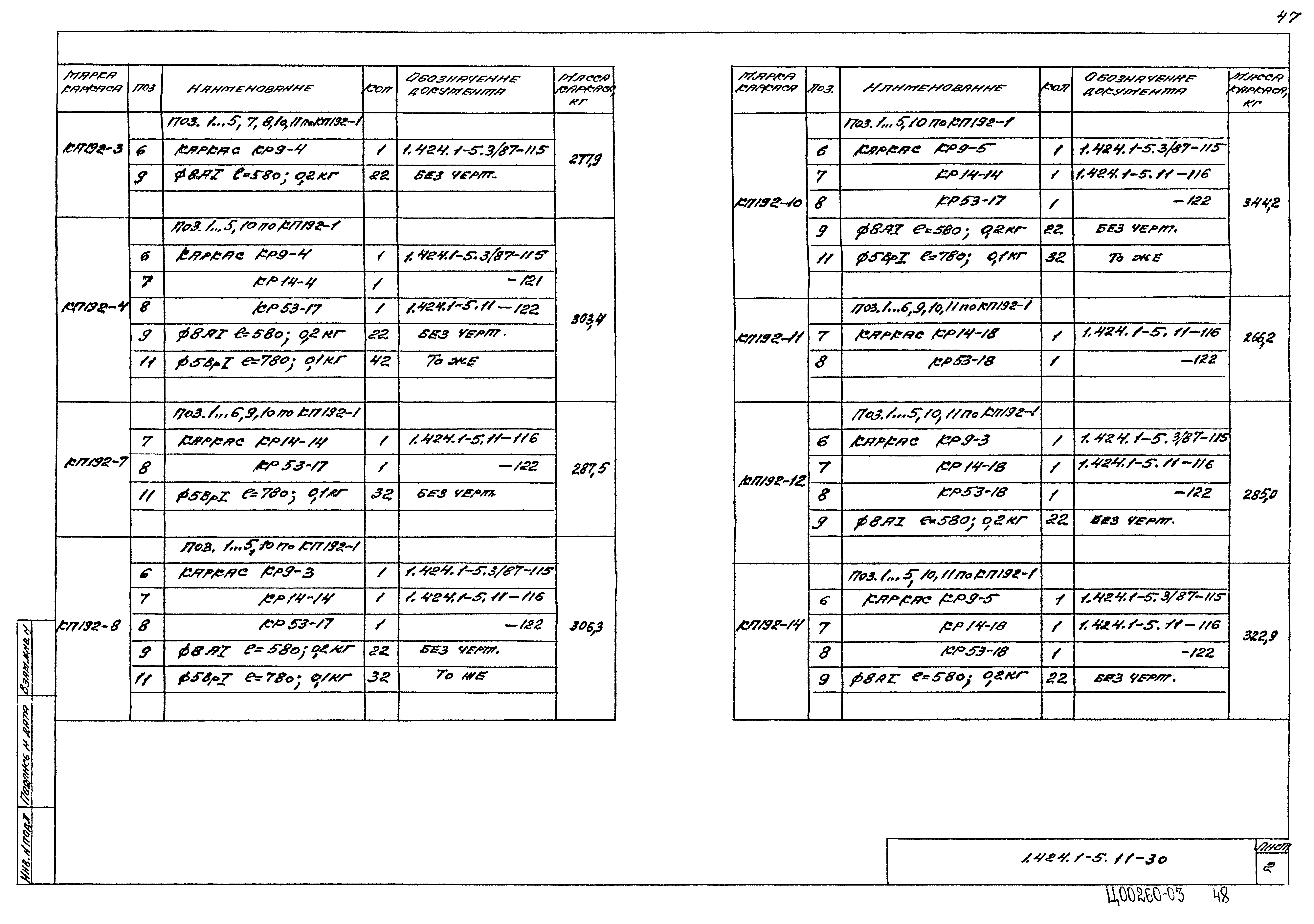 Серия 1.424.1-5