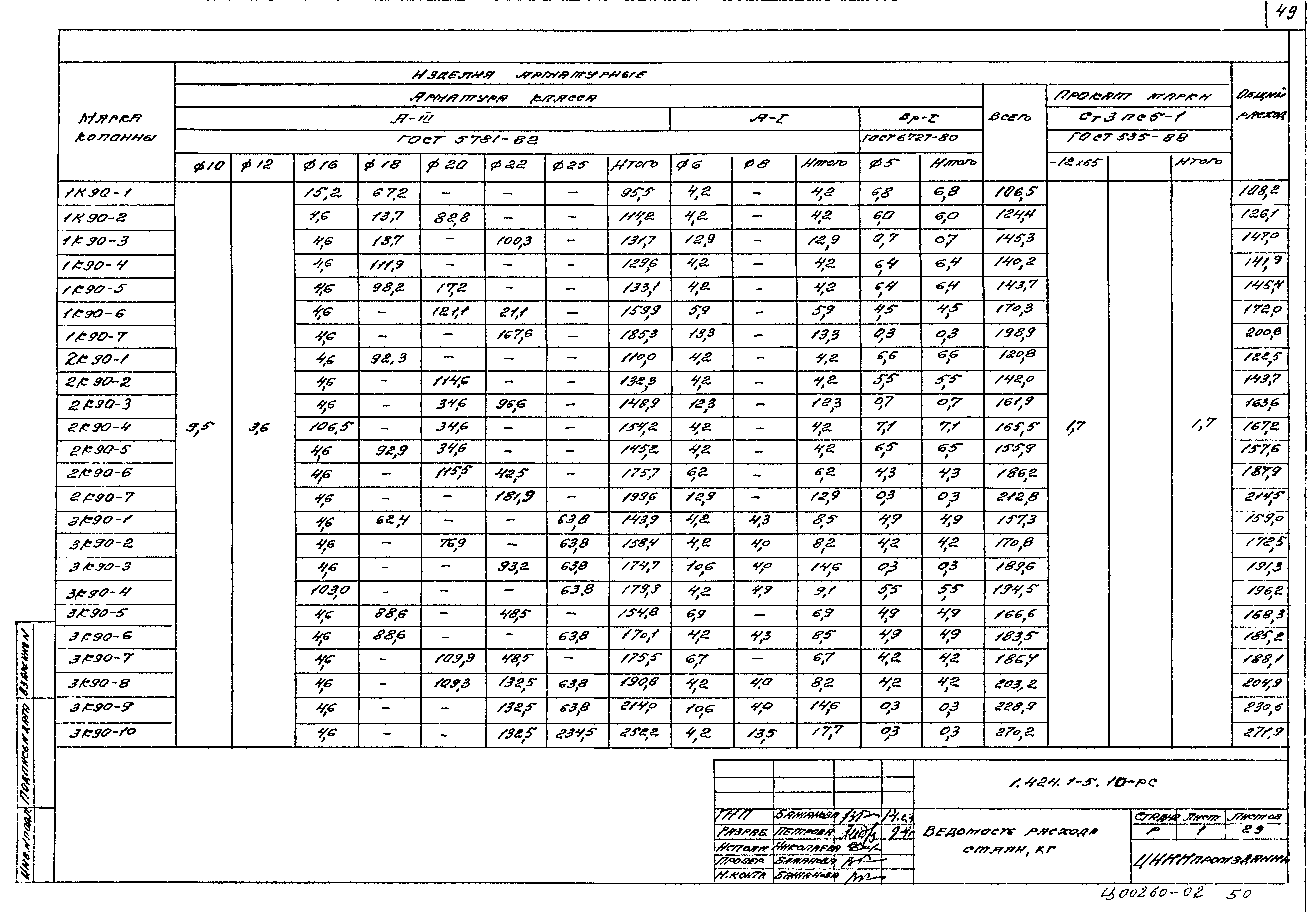 Серия 1.424.1-5