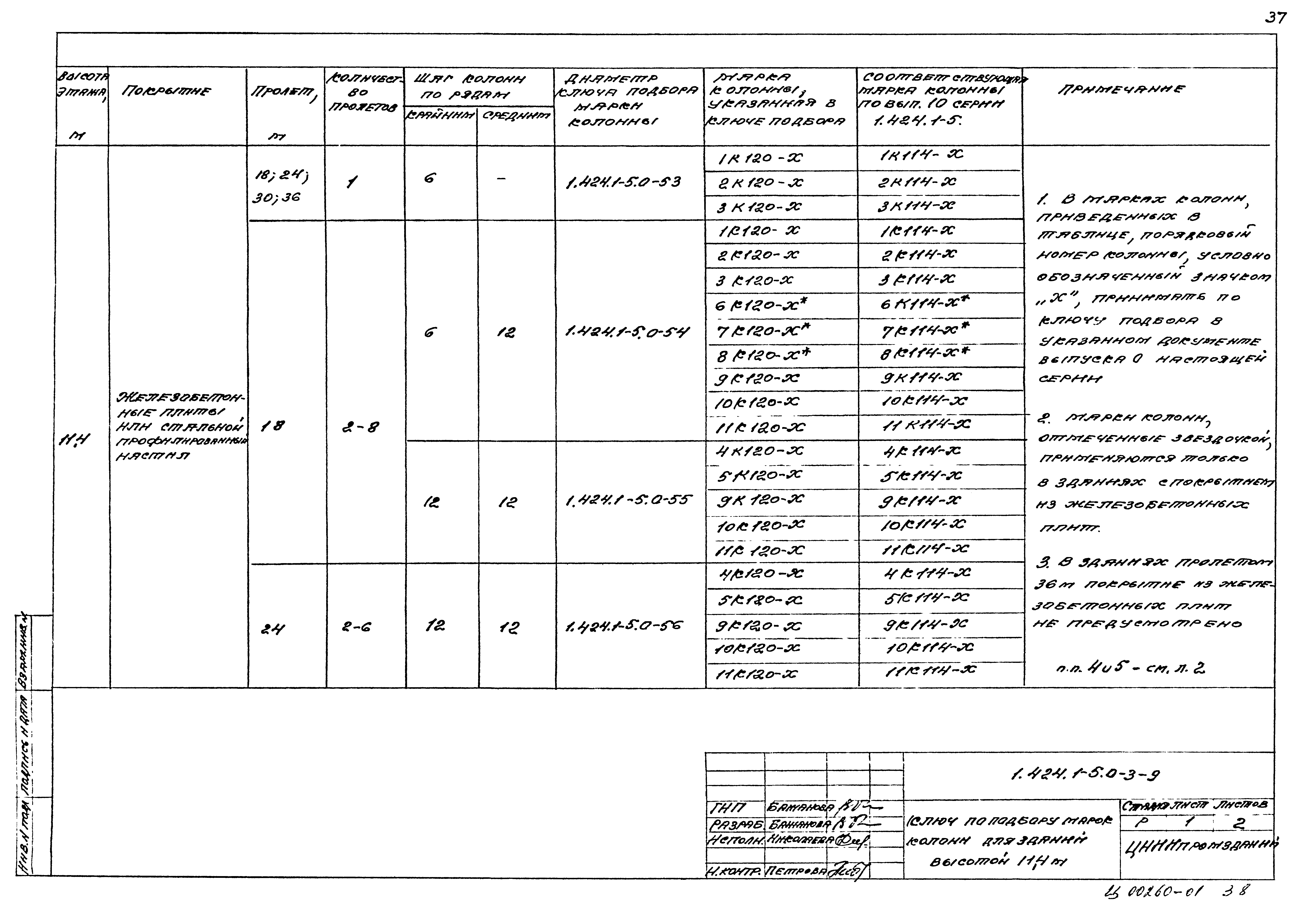 Серия 1.424.1-5