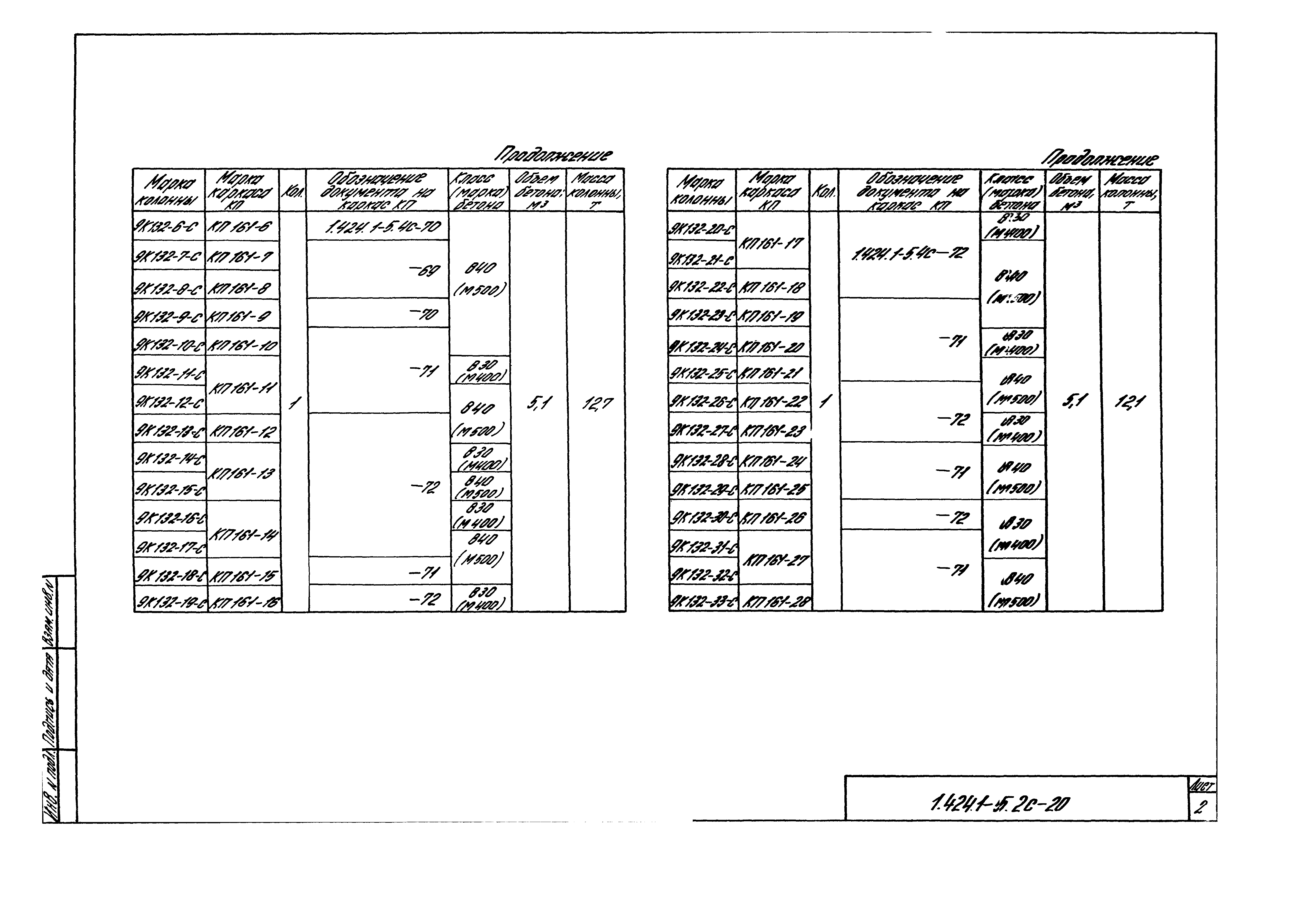 Серия 1.424.1-5