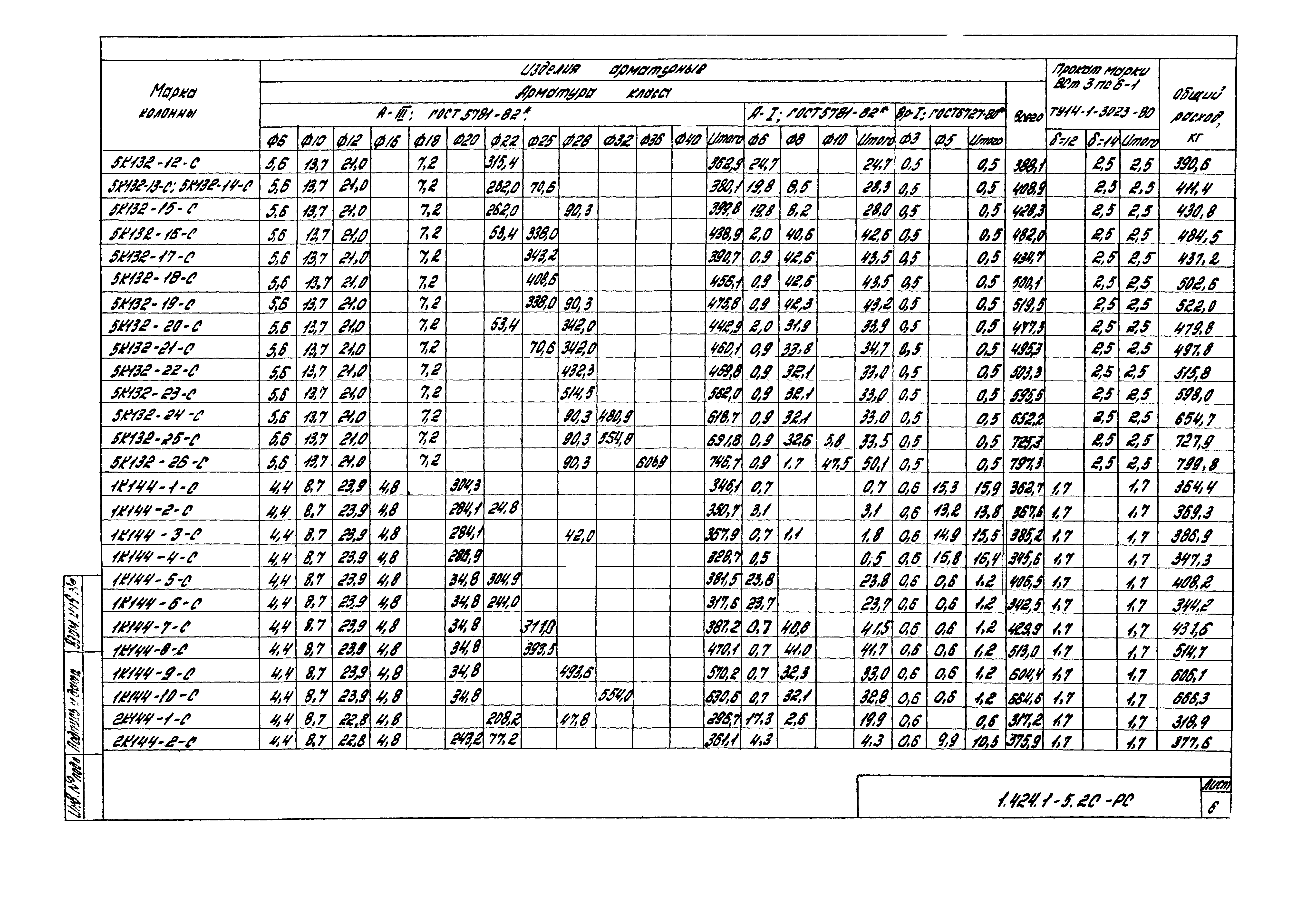 Серия 1.424.1-5