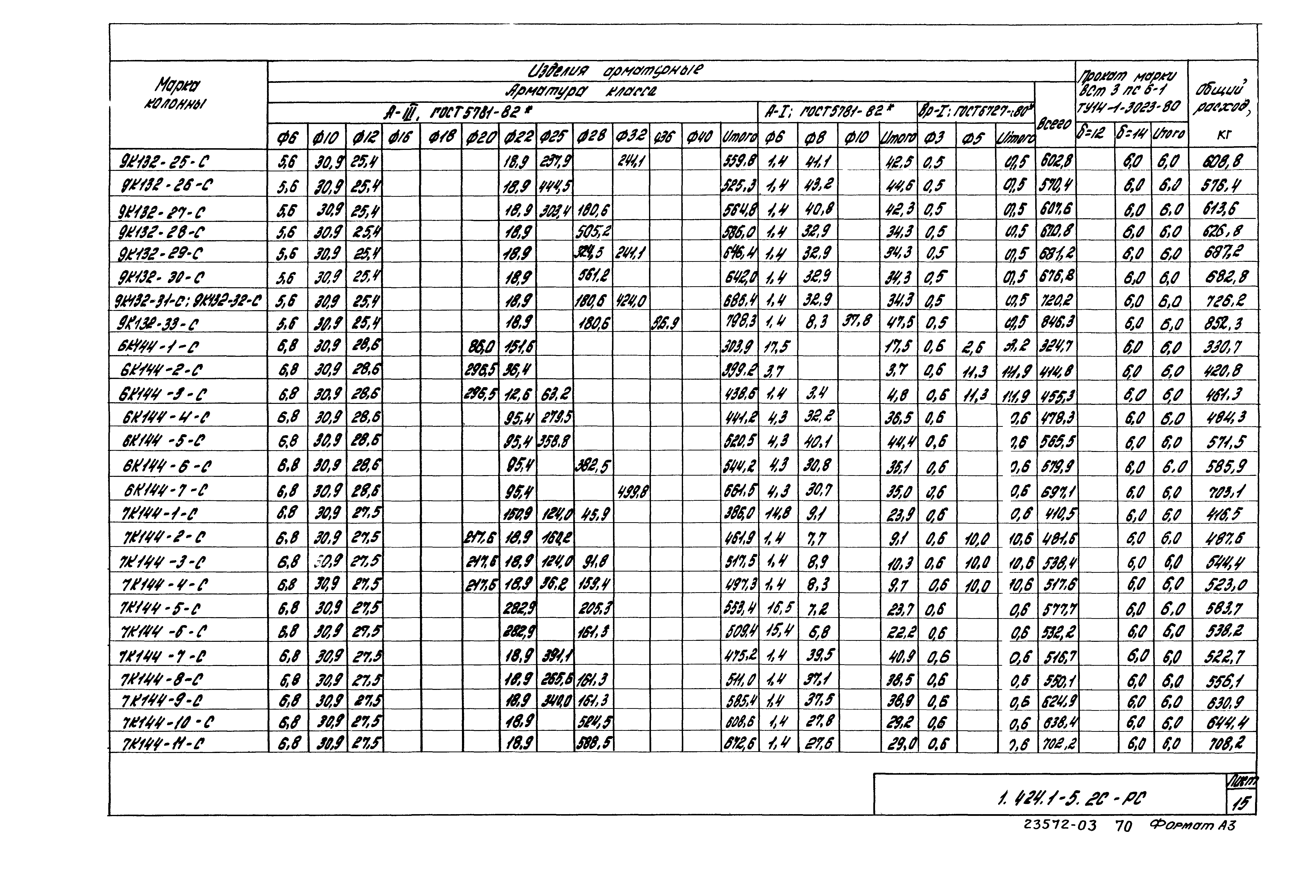 Серия 1.424.1-5