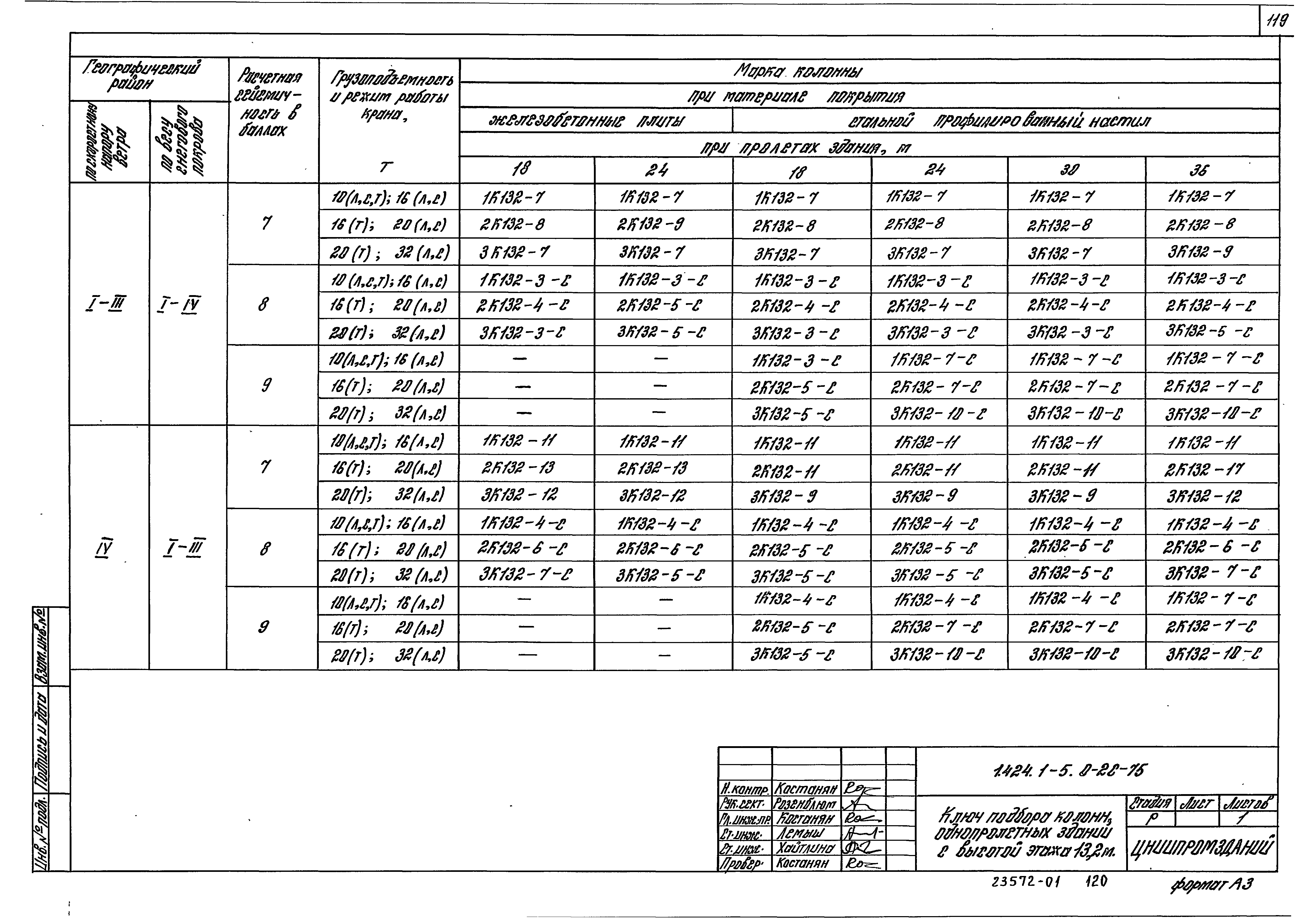 Серия 1.424.1-5