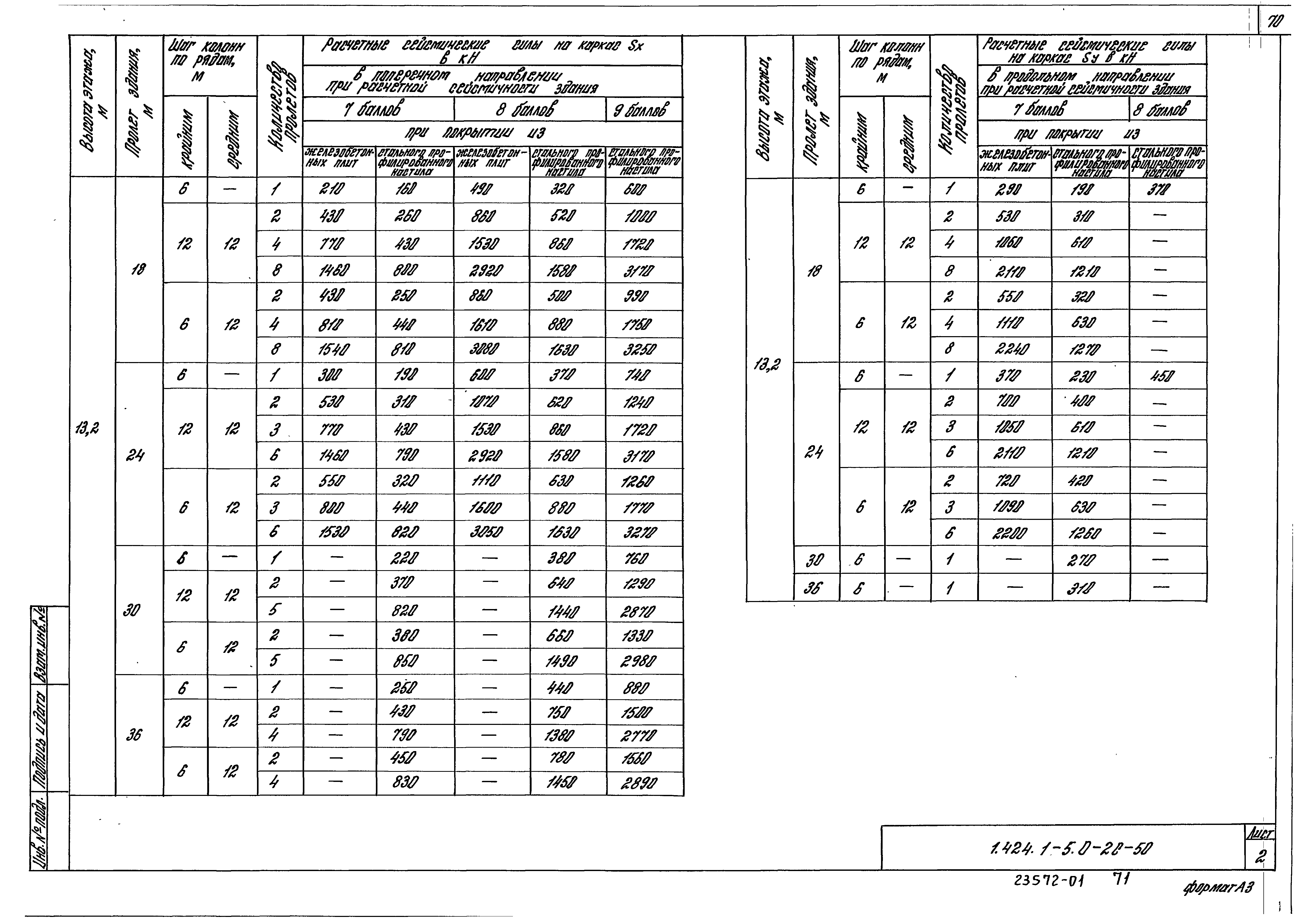 Серия 1.424.1-5