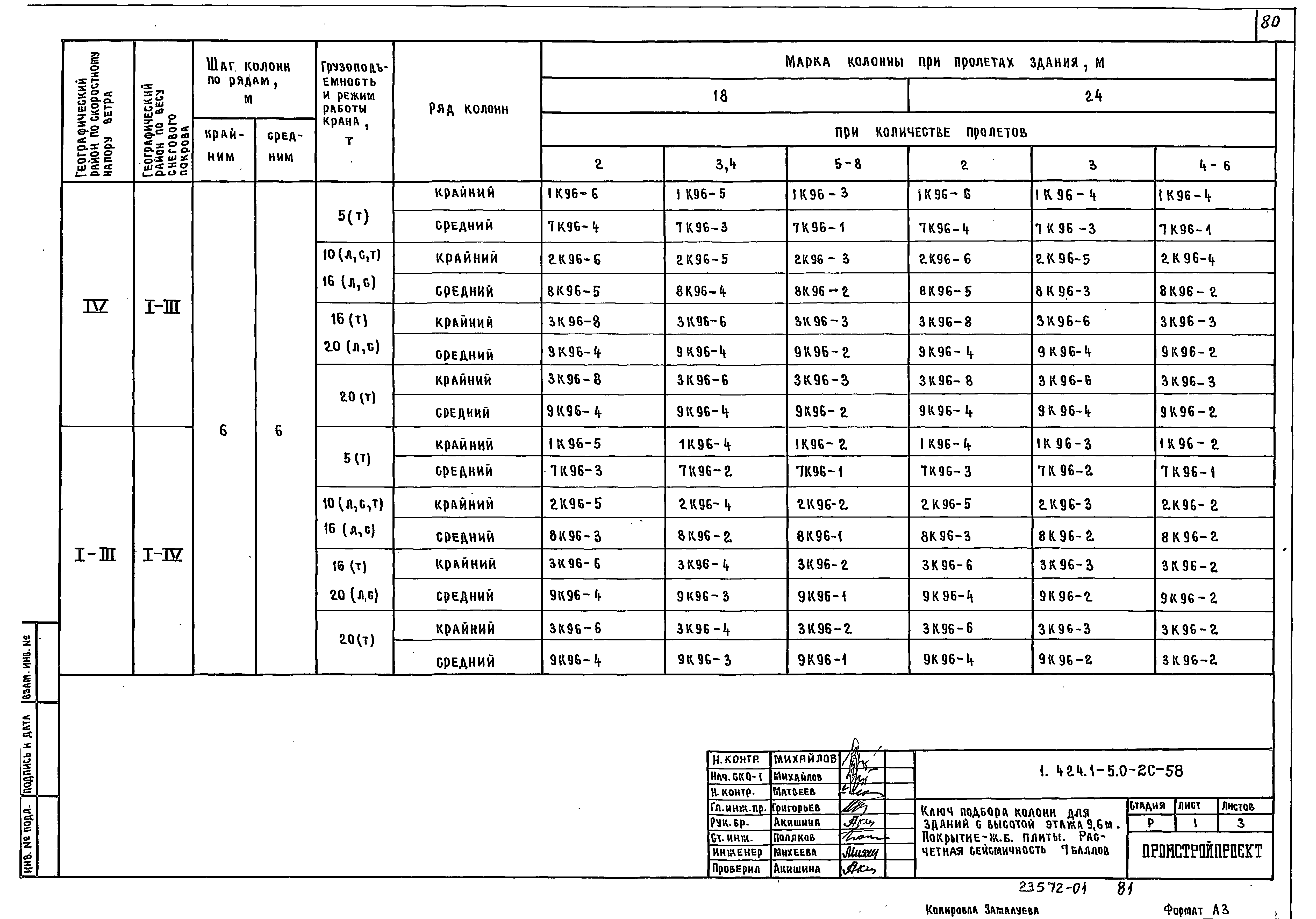 Серия 1.424.1-5