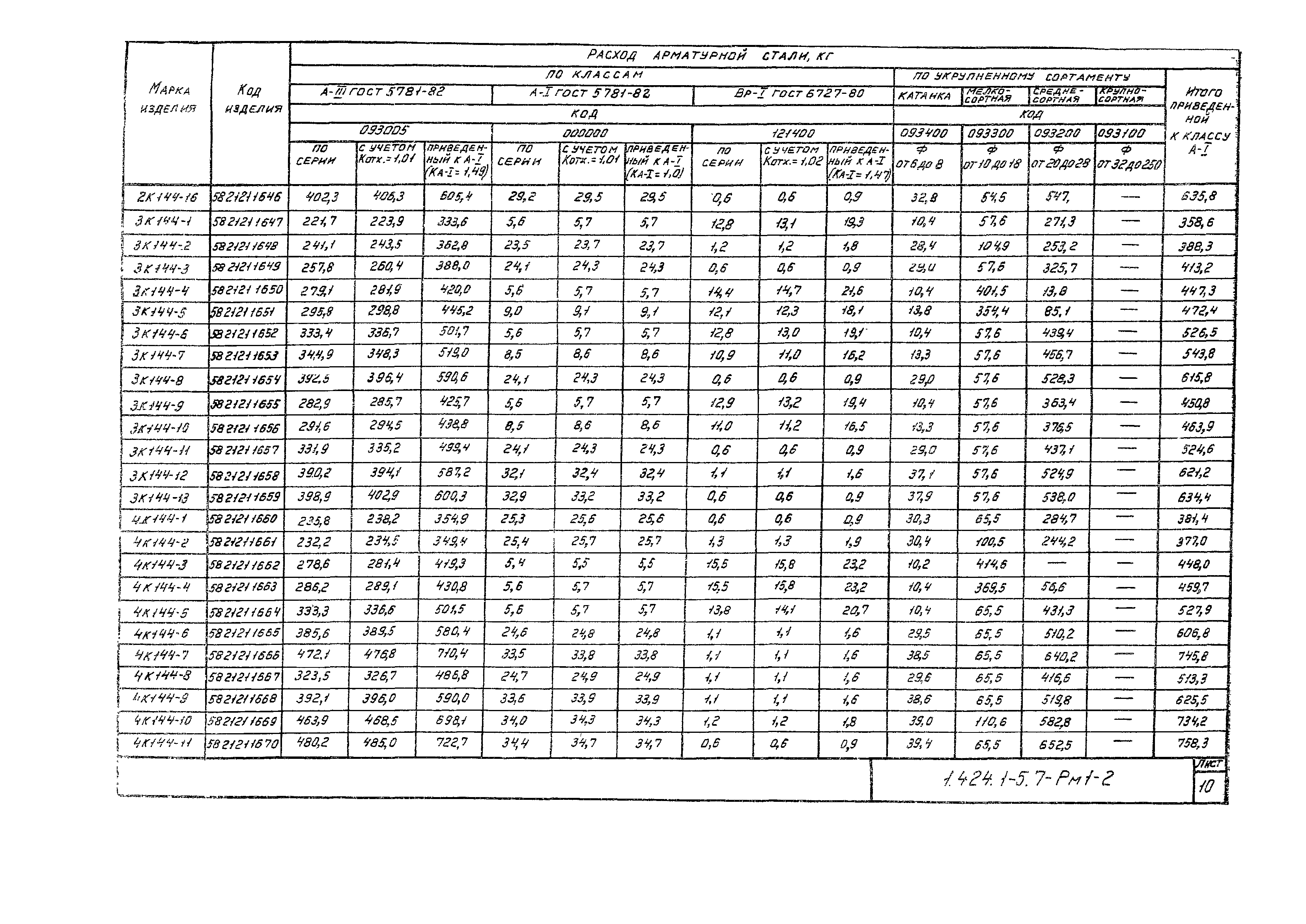 Серия 1.424.1-5