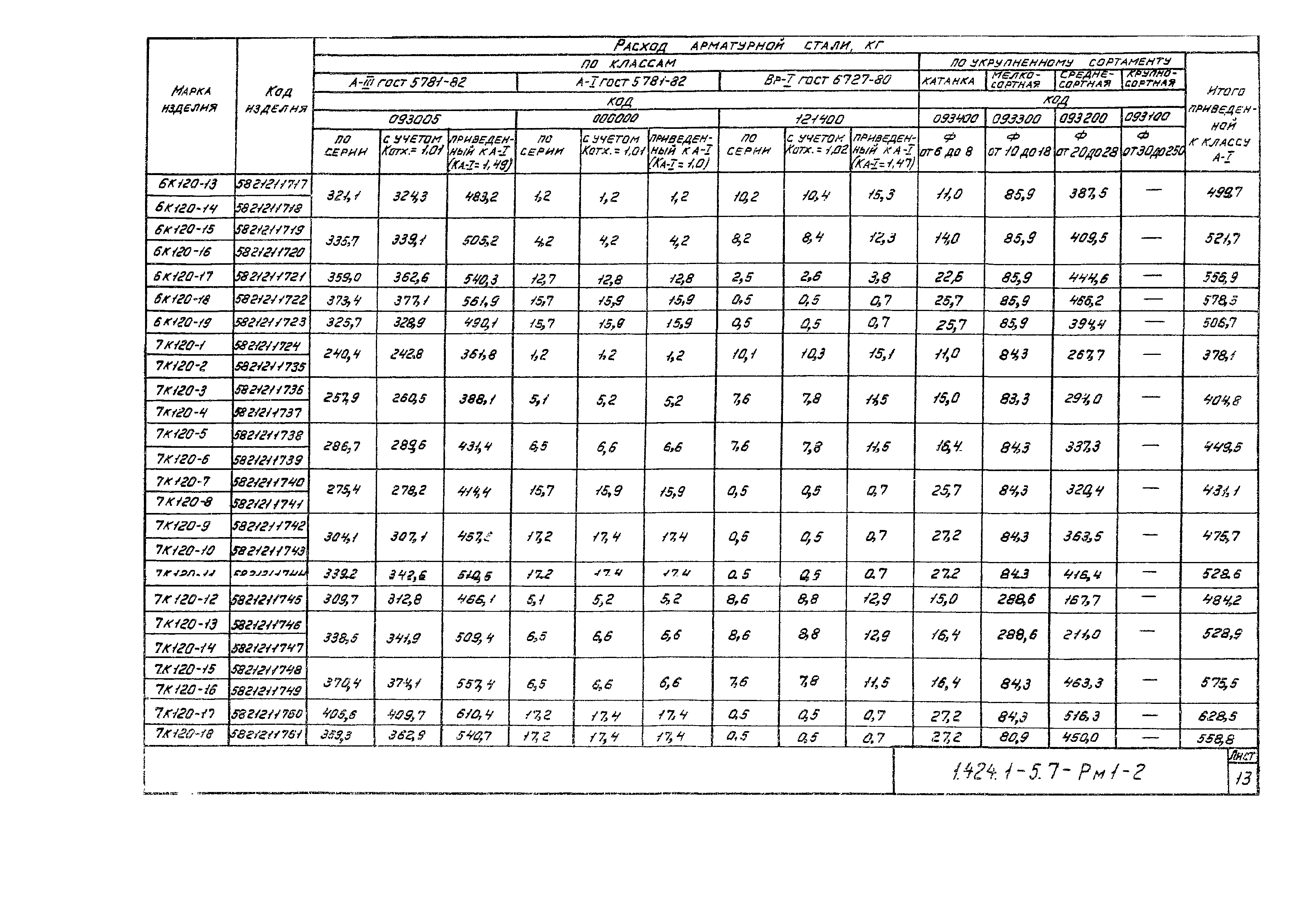 Серия 1.424.1-5