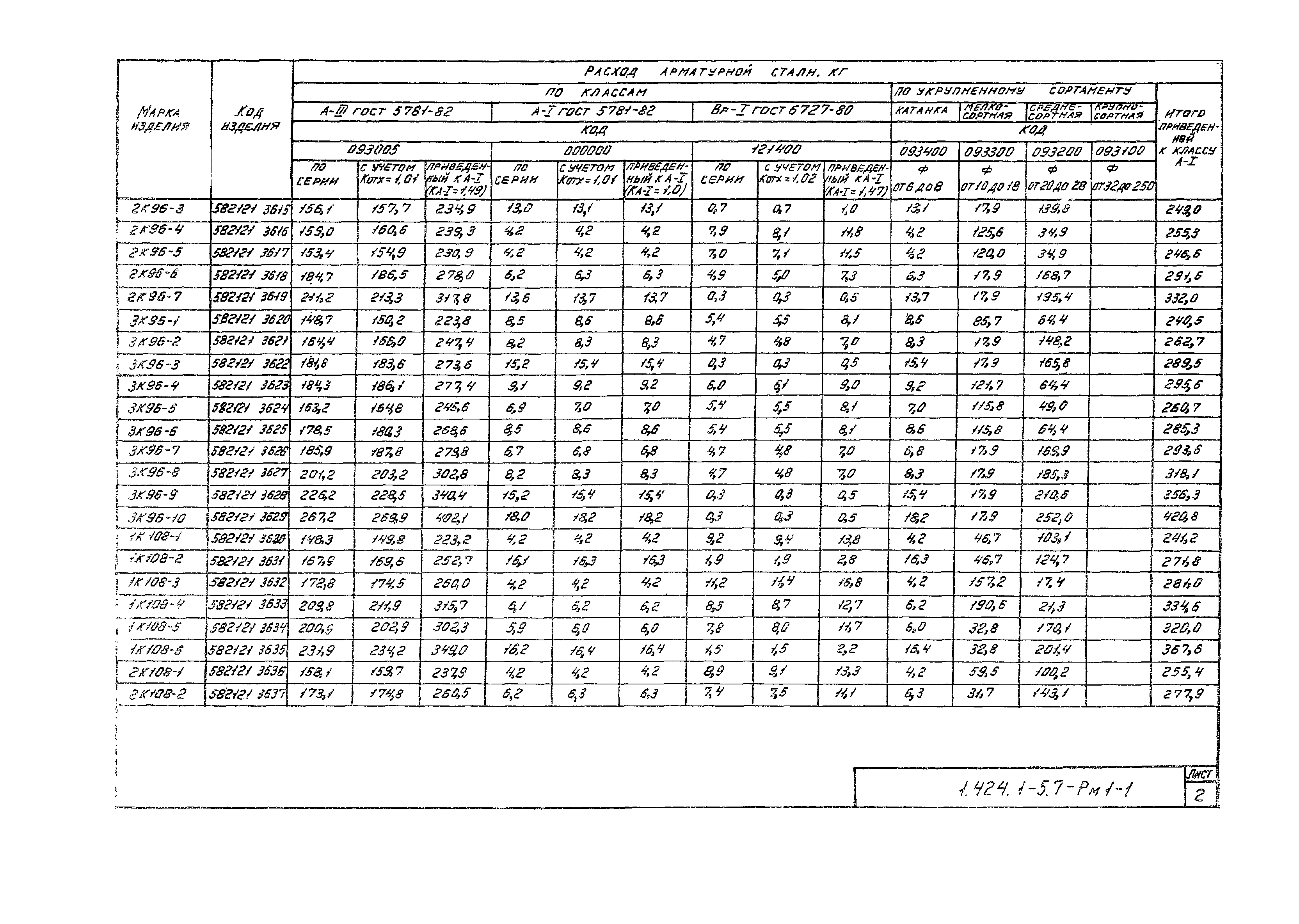 Серия 1.424.1-5