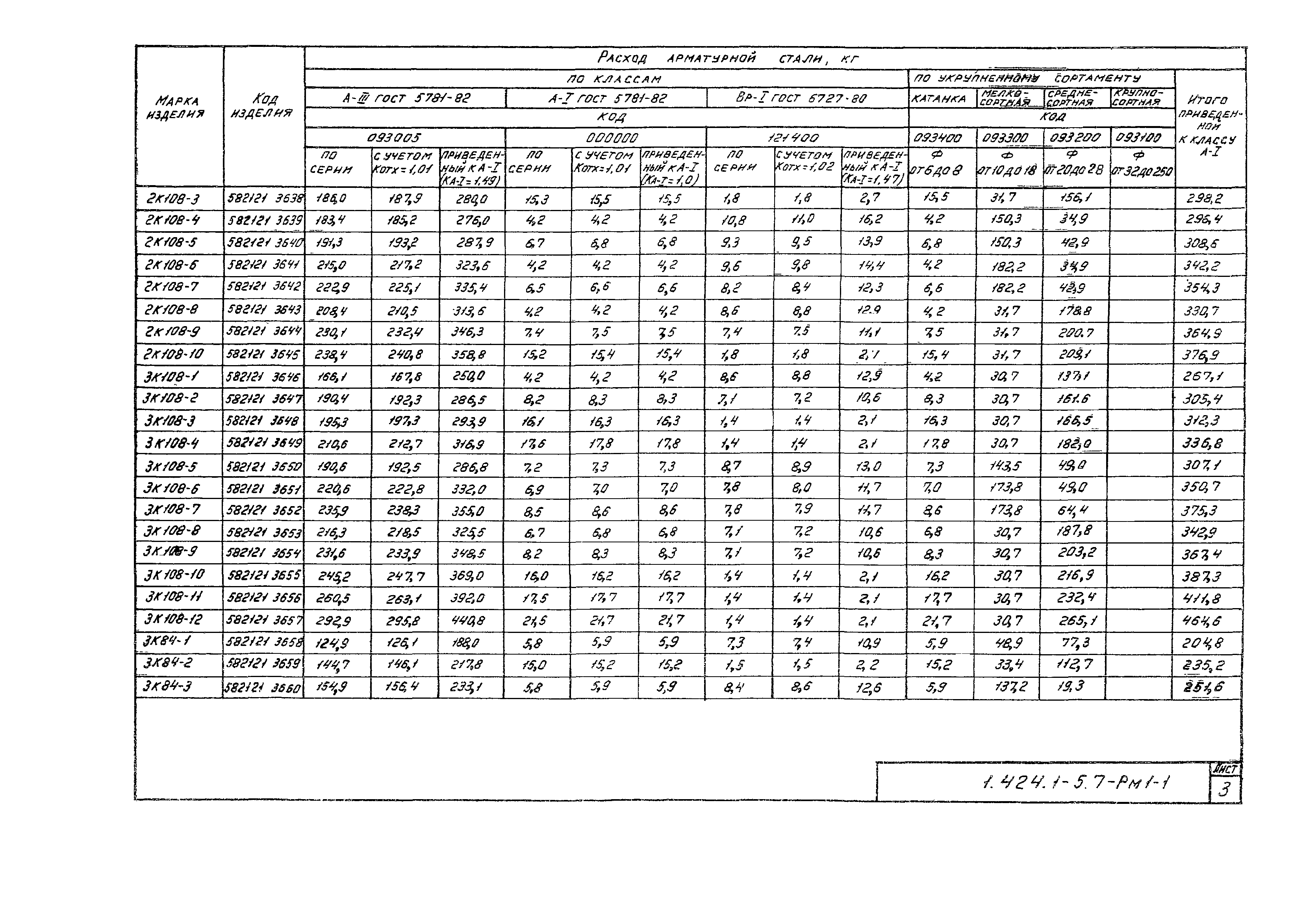 Серия 1.424.1-5