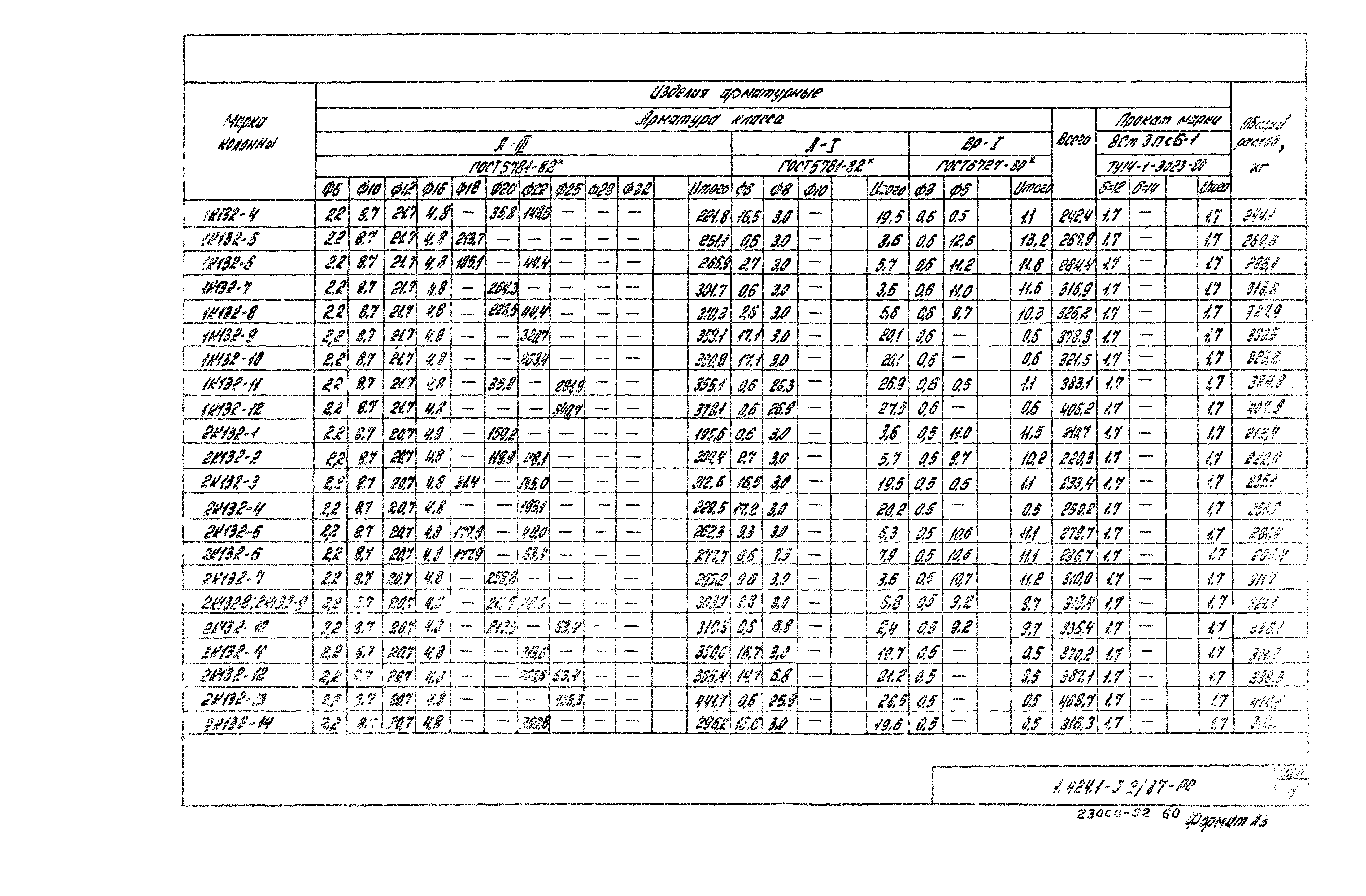 Серия 1.424.1-5