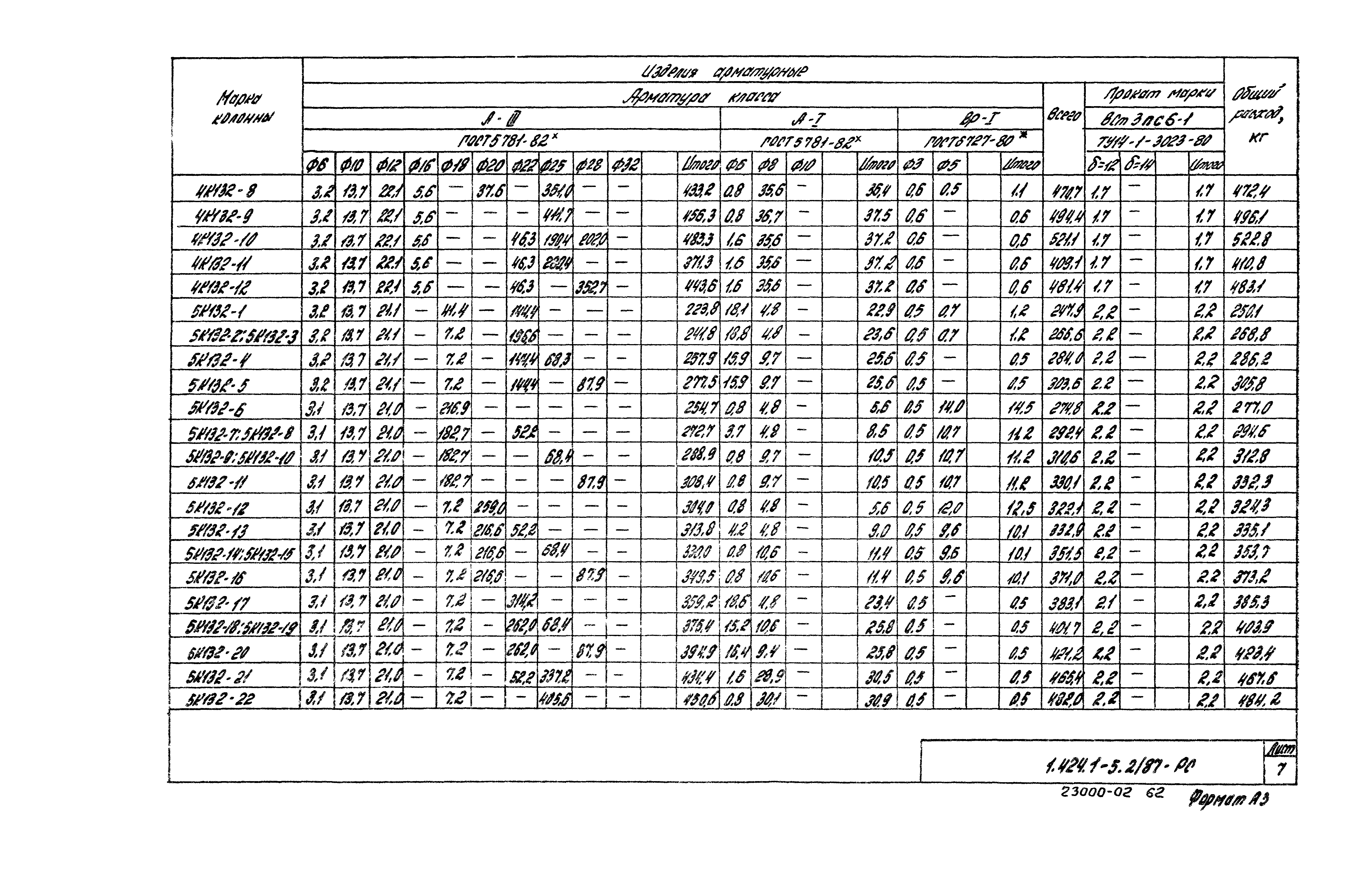 Серия 1.424.1-5