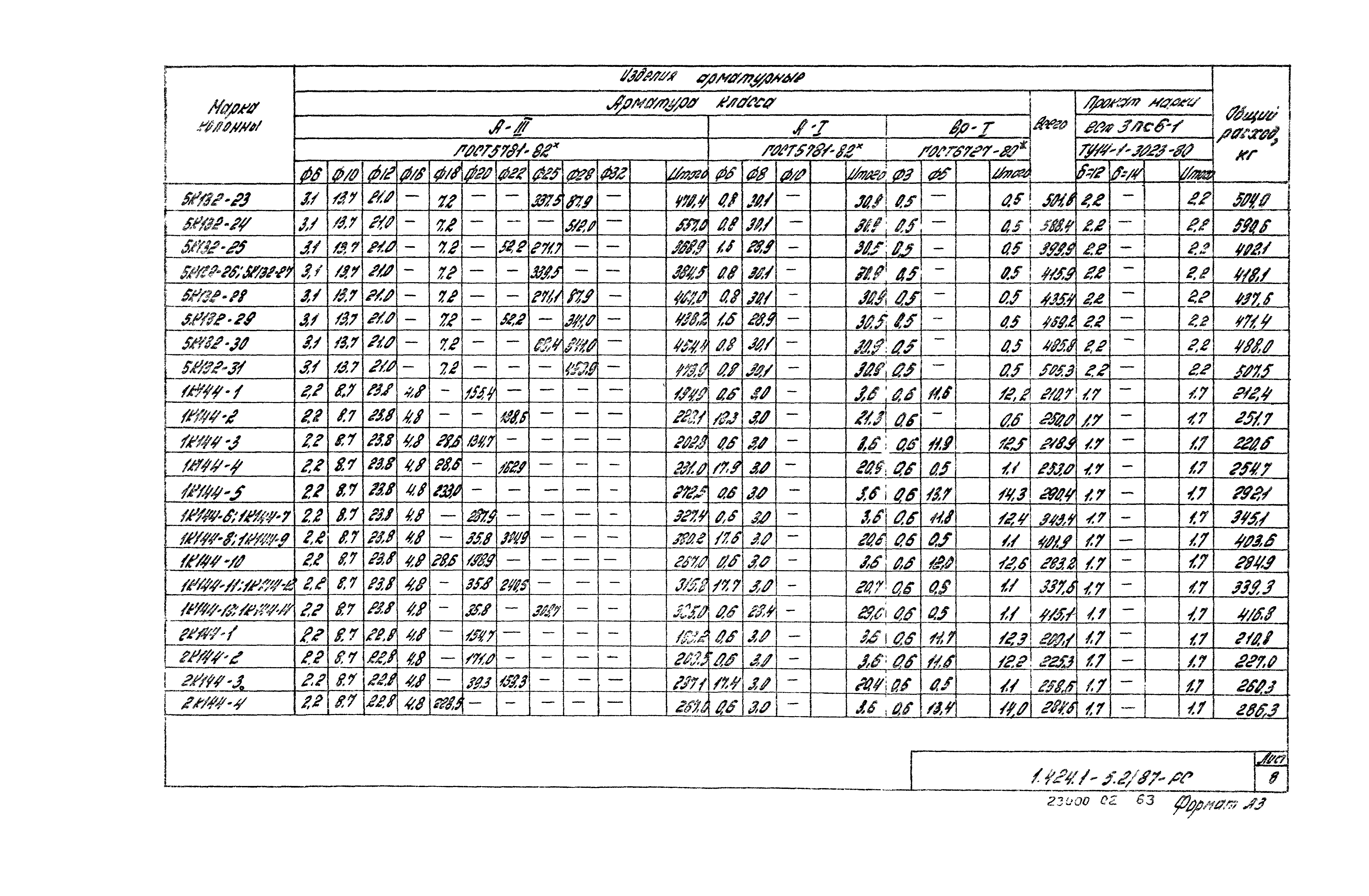 Серия 1.424.1-5