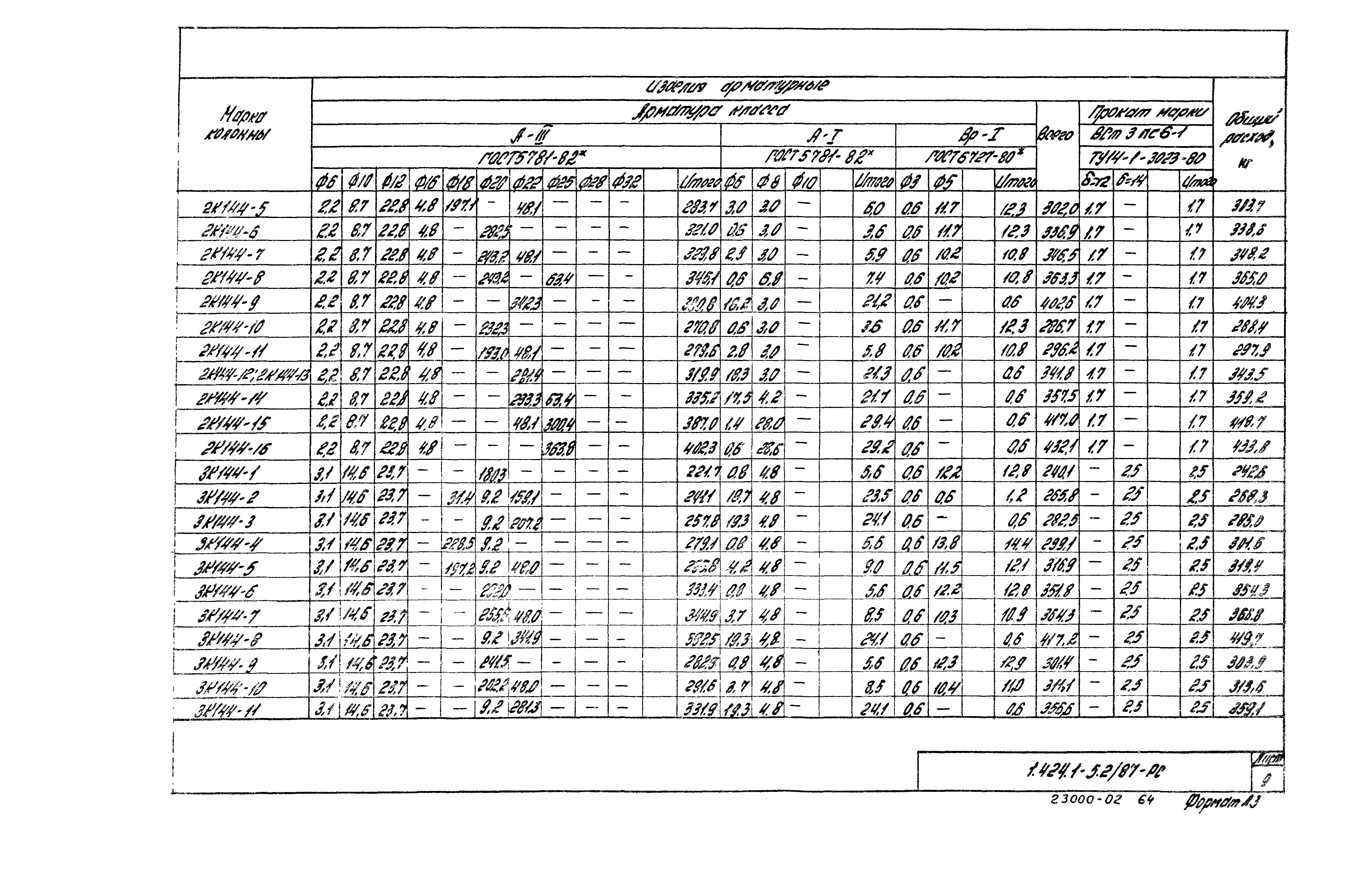 Серия 1.424.1-5