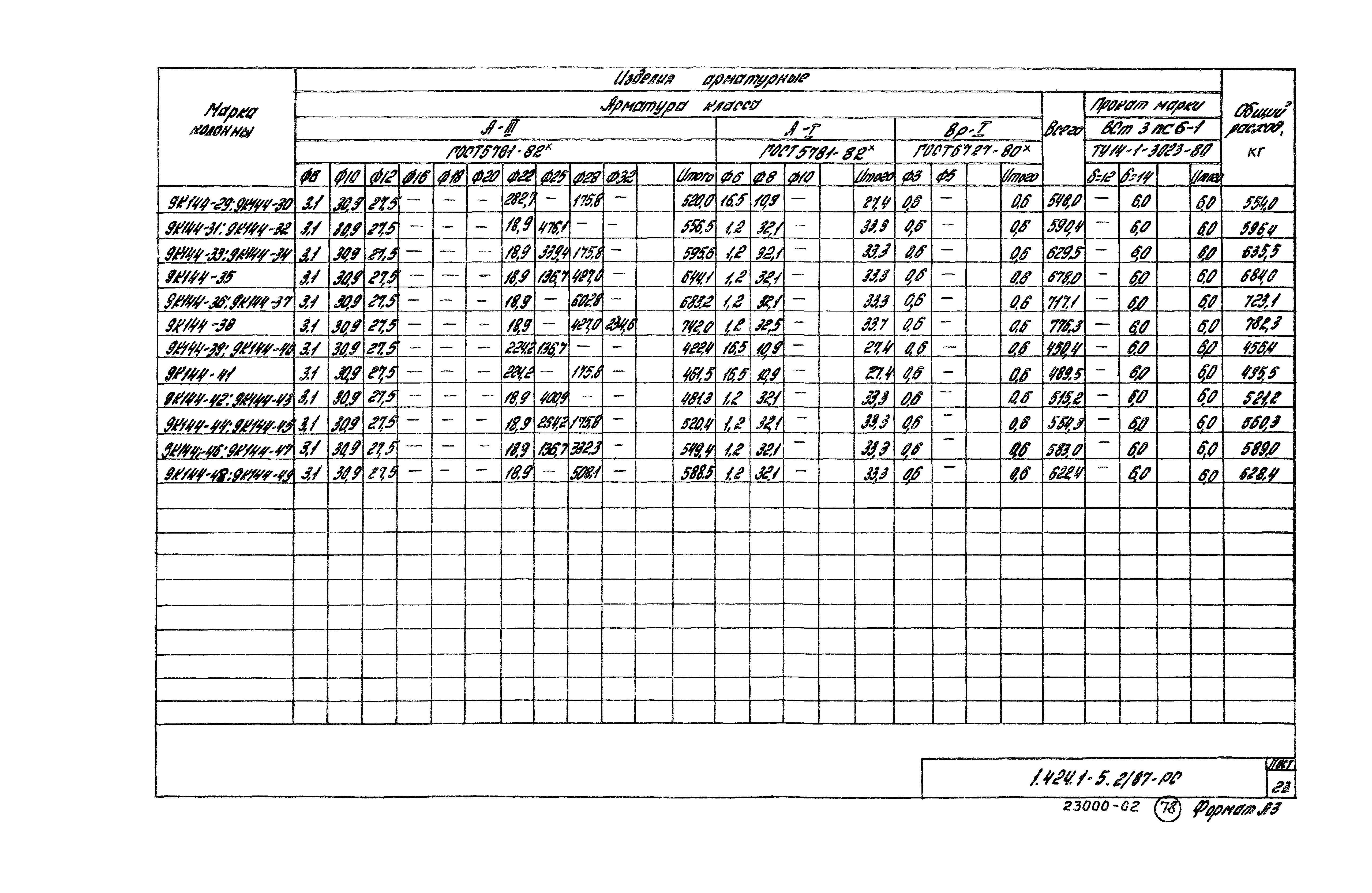 Серия 1.424.1-5