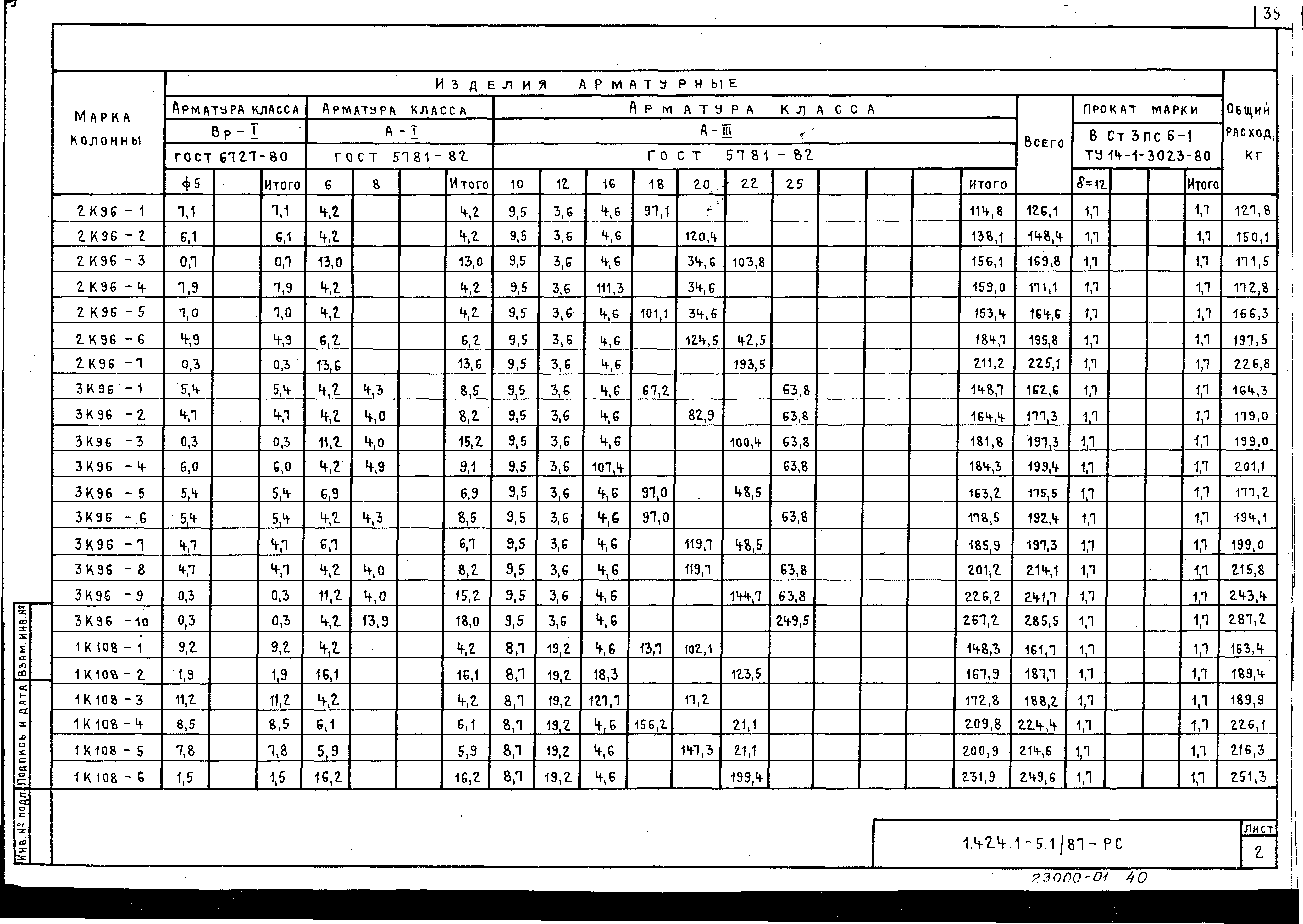 Серия 1.424.1-5