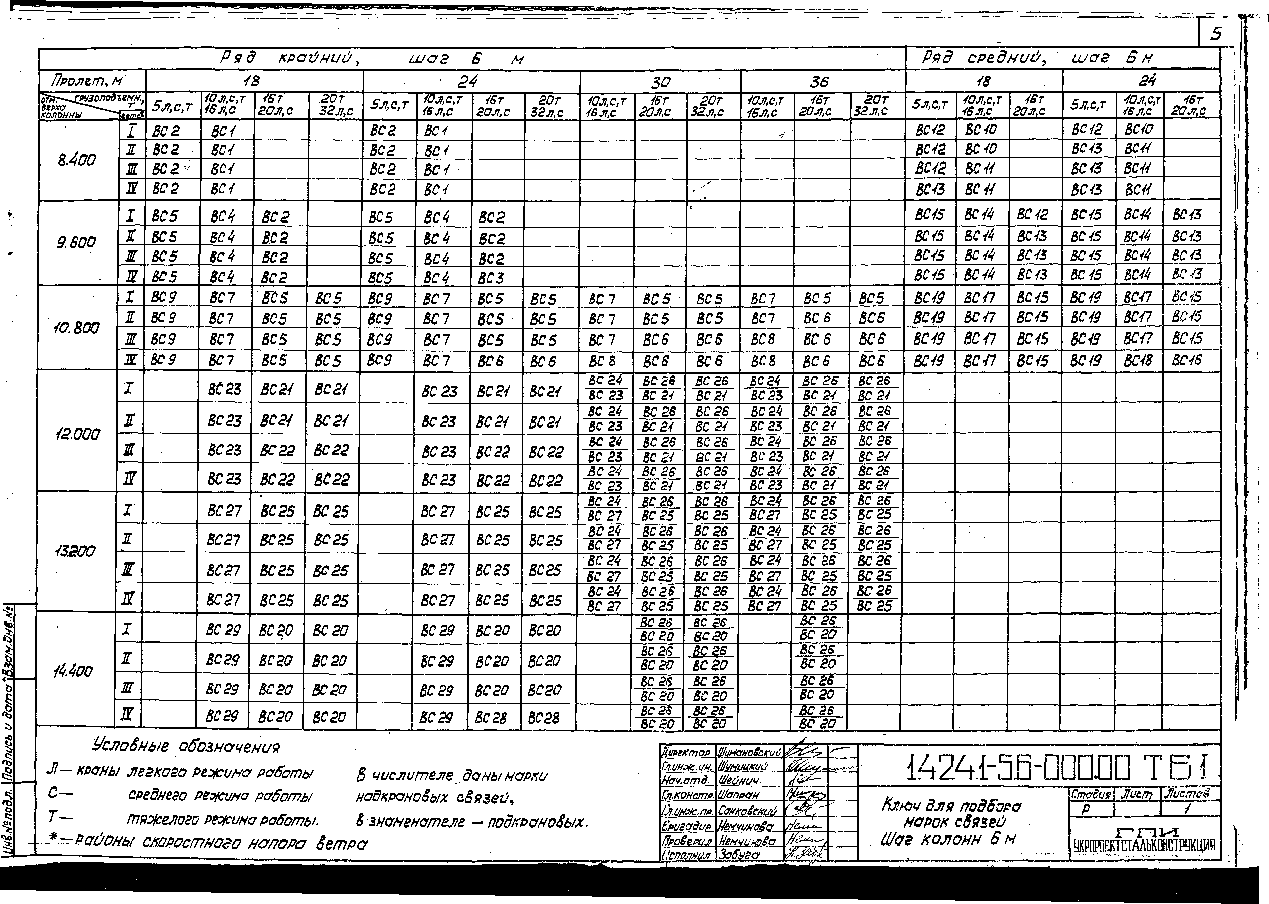 Серия 1.424.1-5