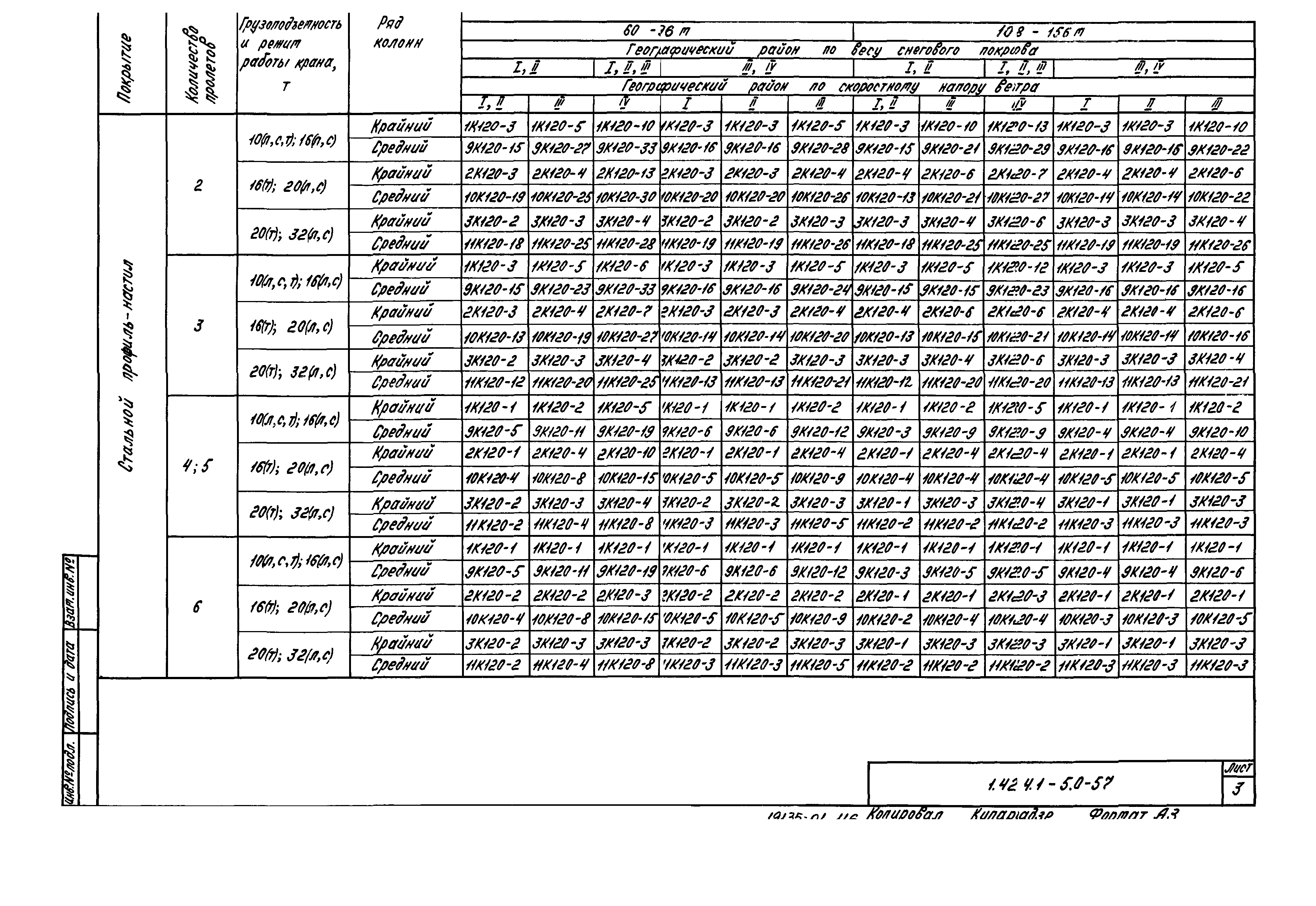 Серия 1.424.1-5