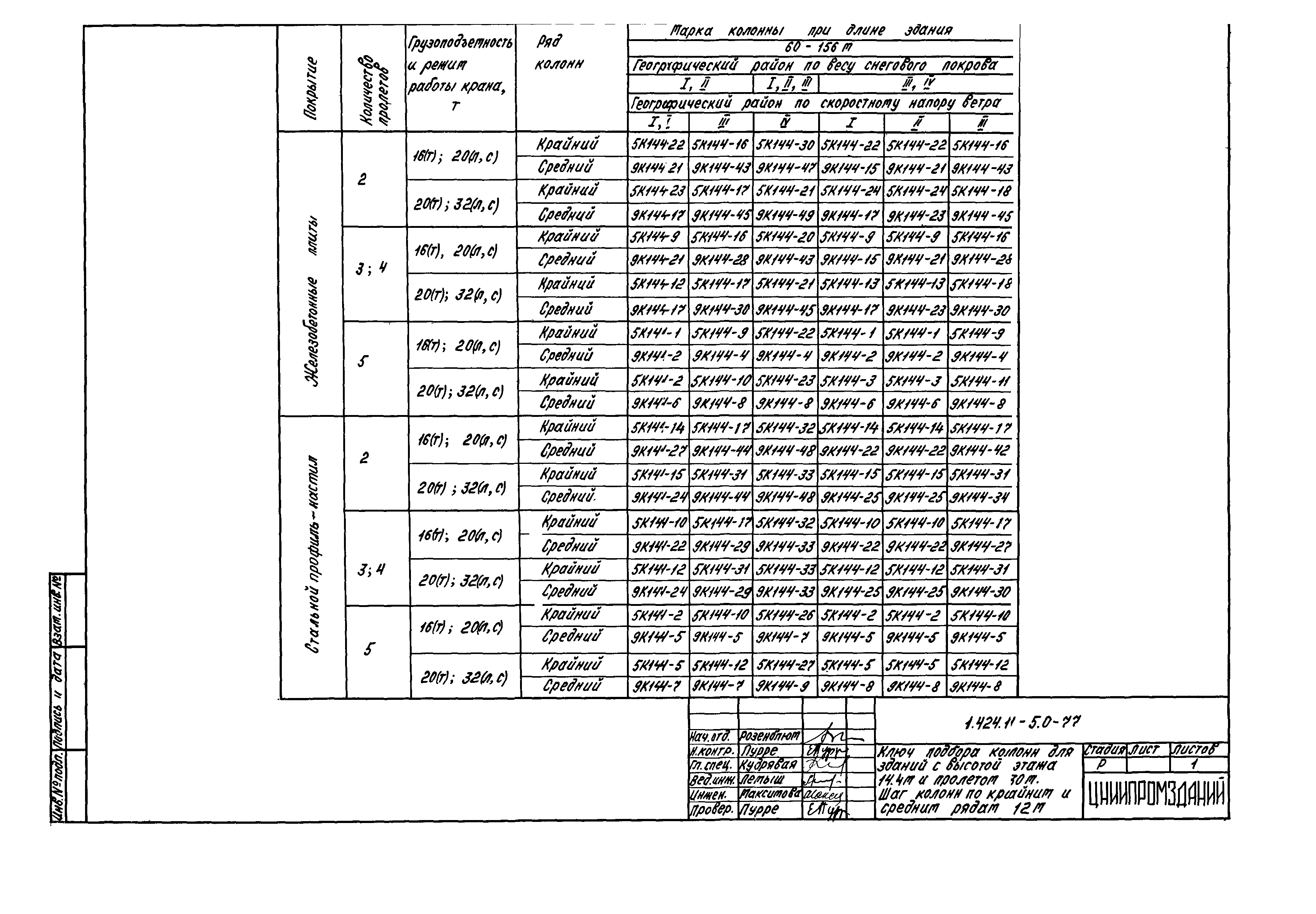 Серия 1.424.1-5