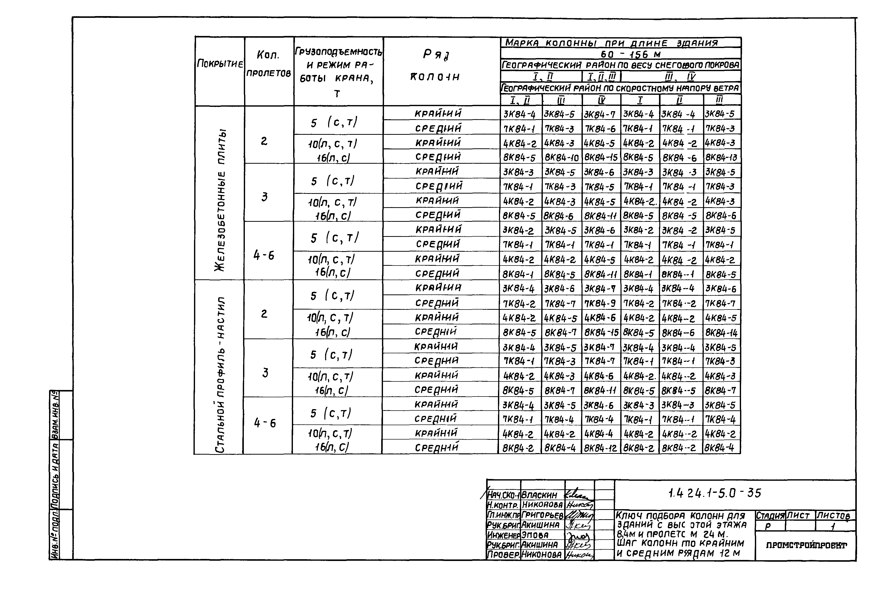 Серия 1.424.1-5