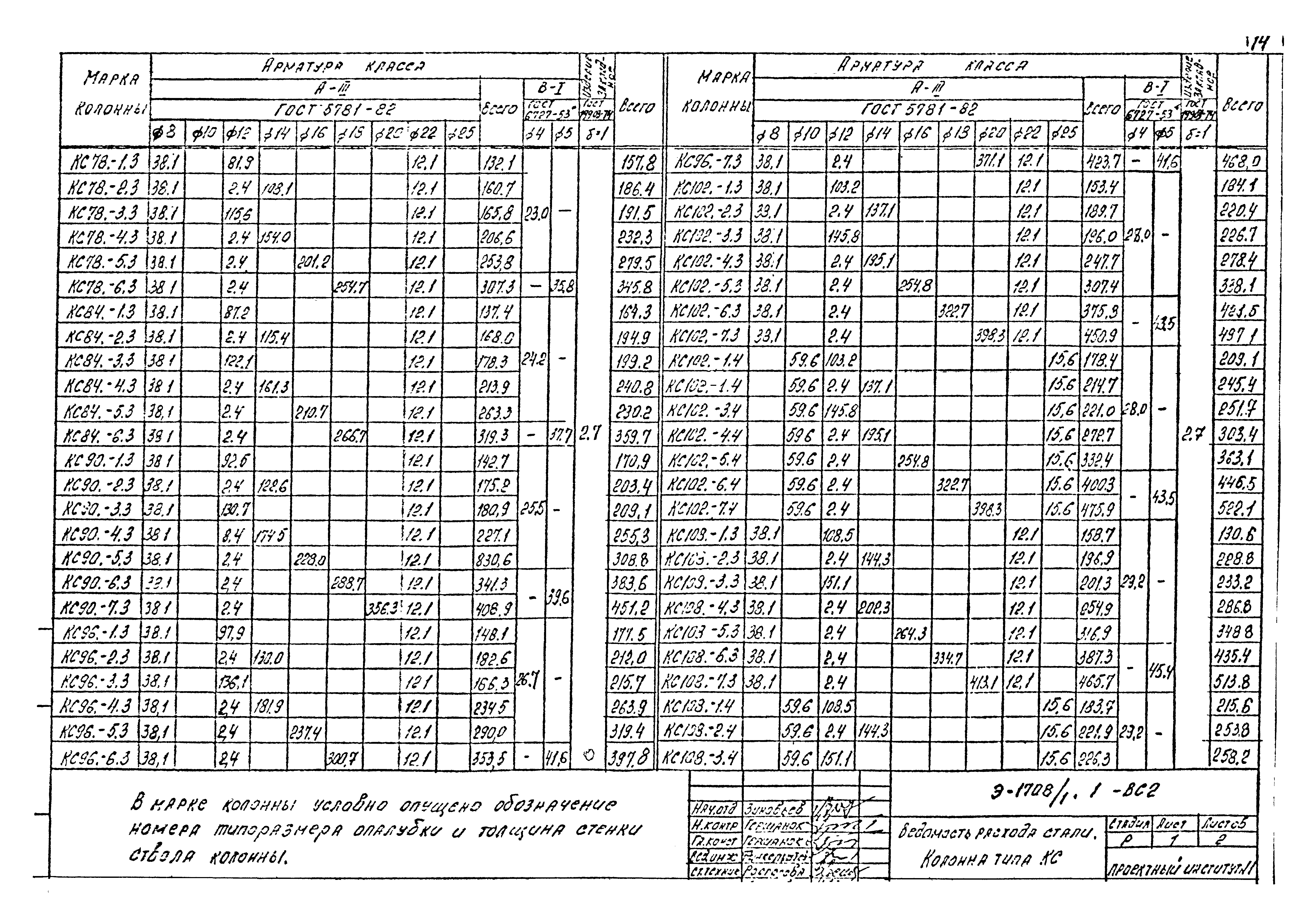 Шифр Э-1708/1