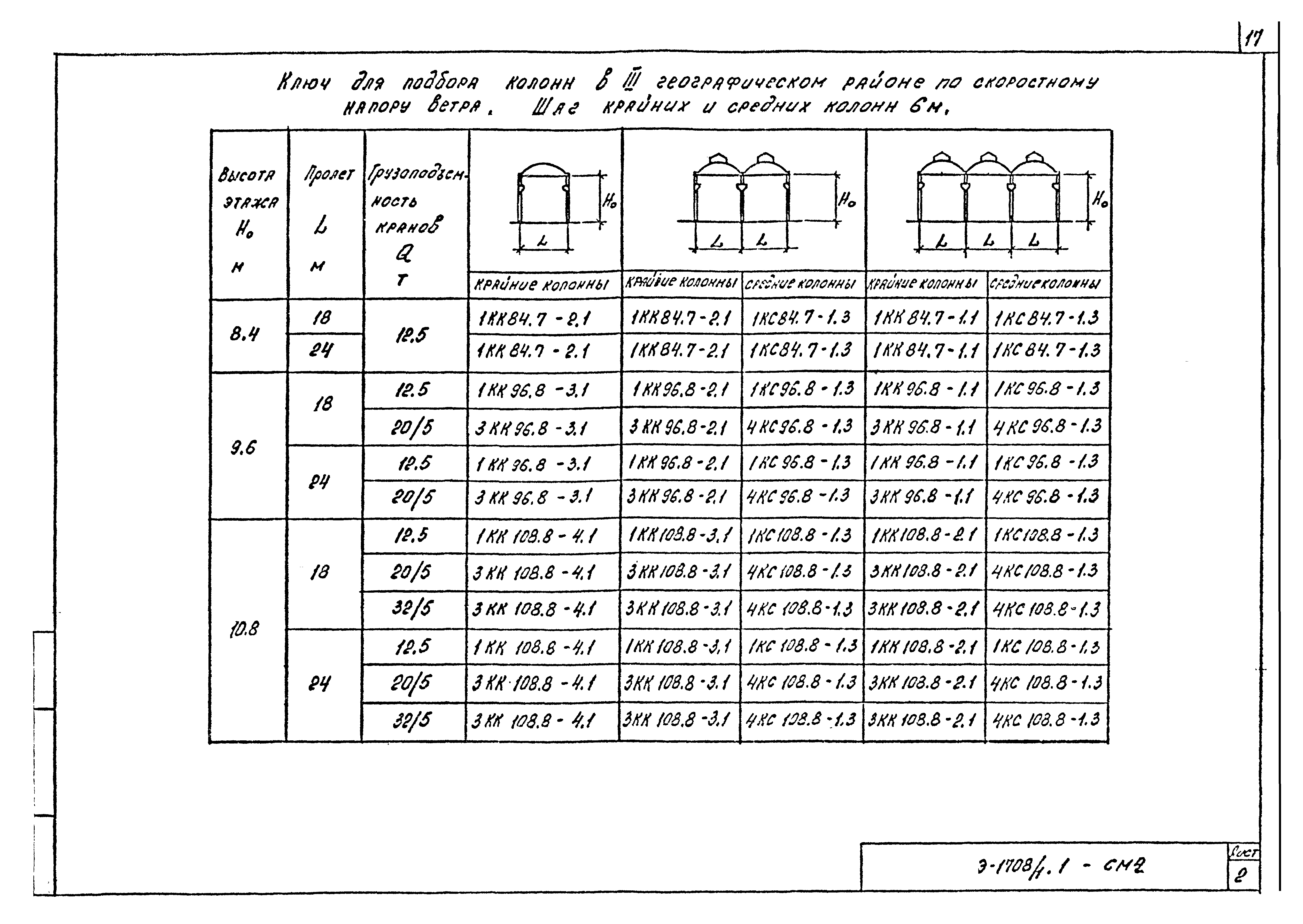 Шифр Э-1708/1