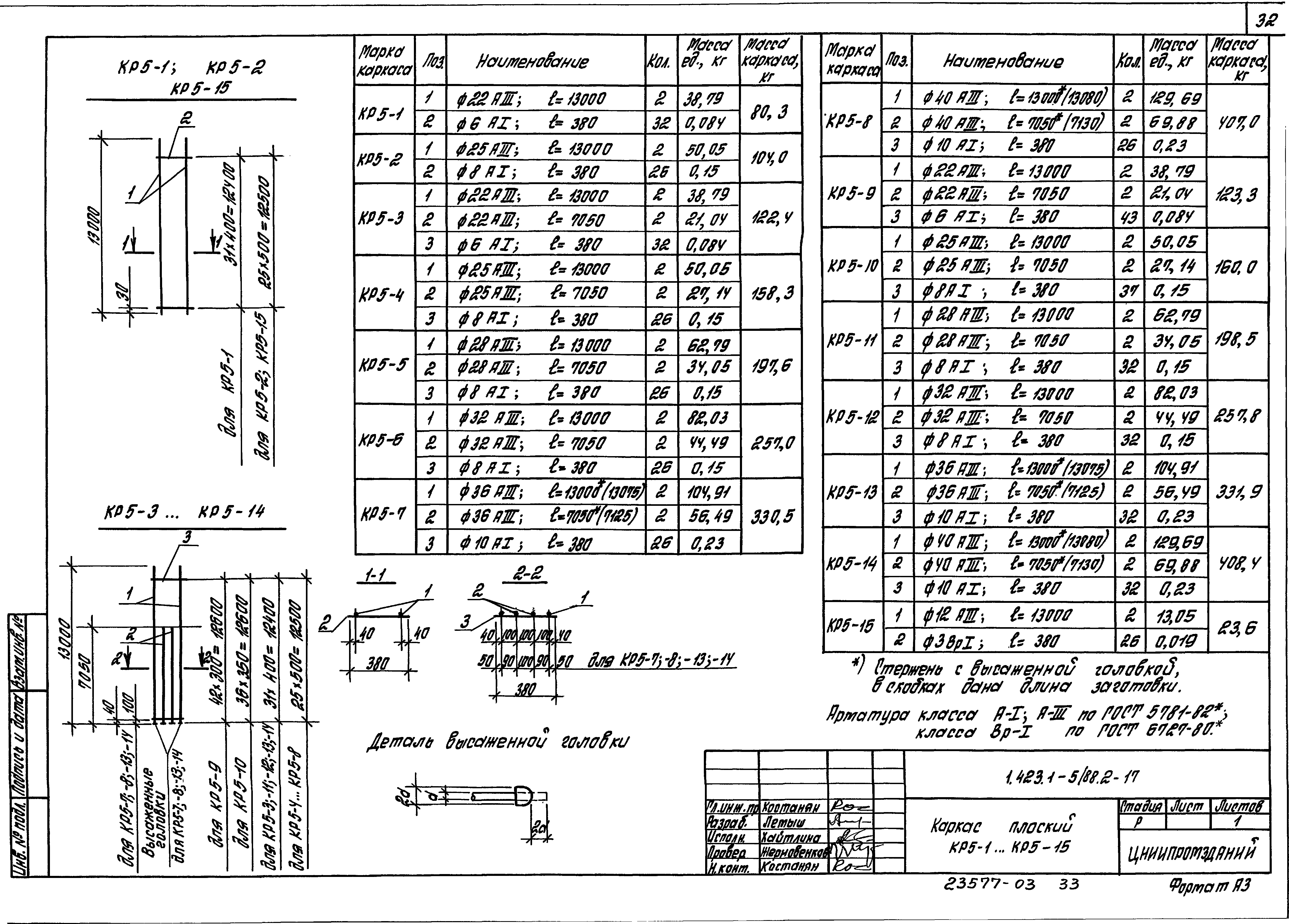 Серия 1.423.1-5/88