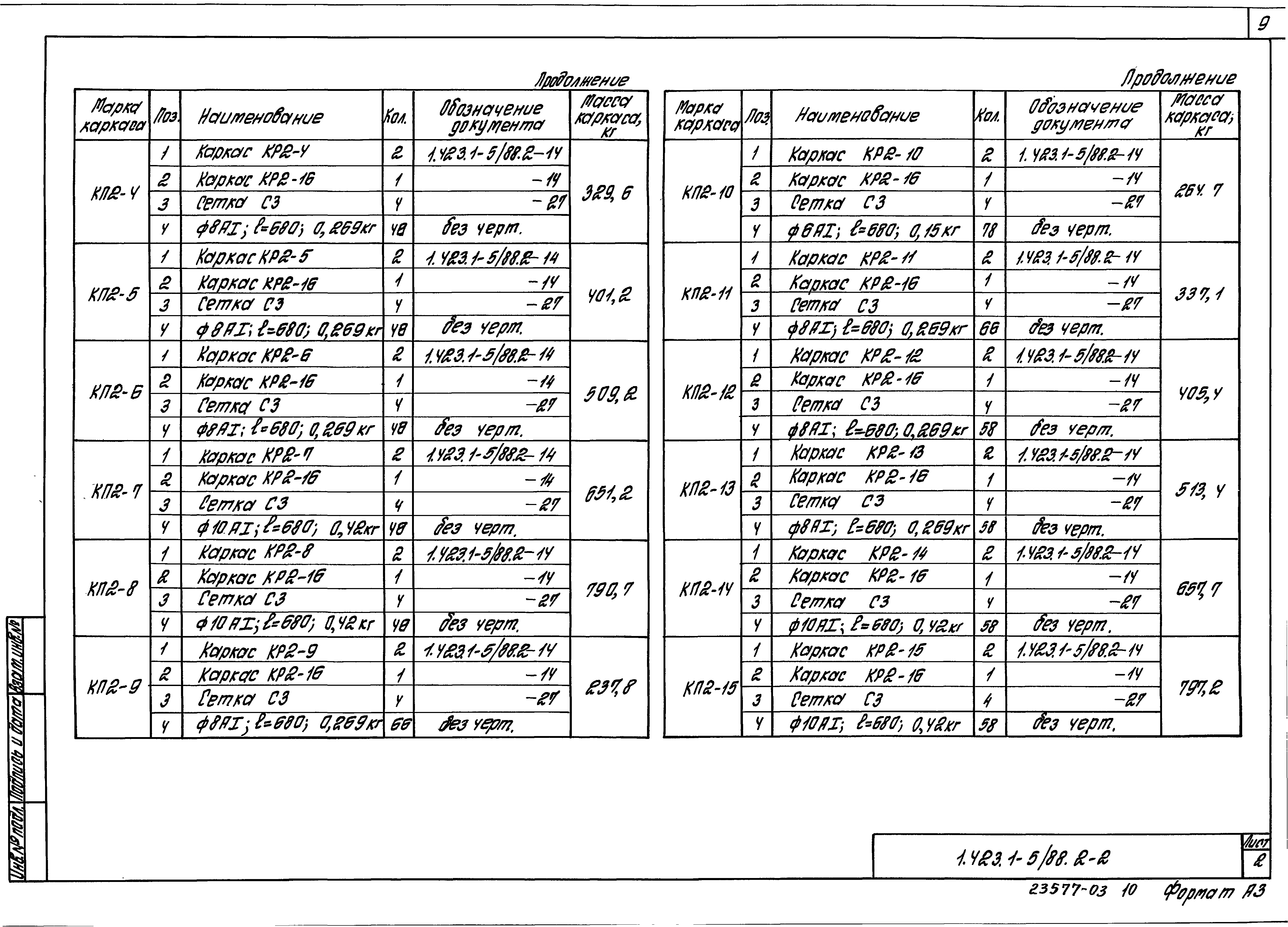 Серия 1.423.1-5/88