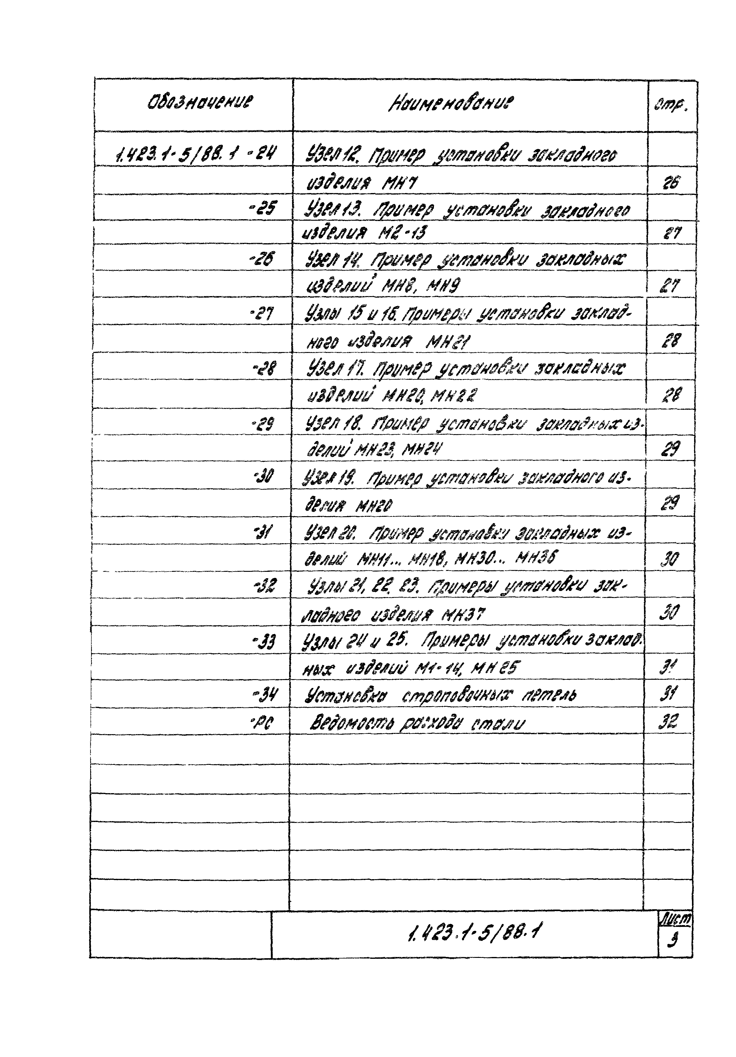 Серия 1.423.1-5/88