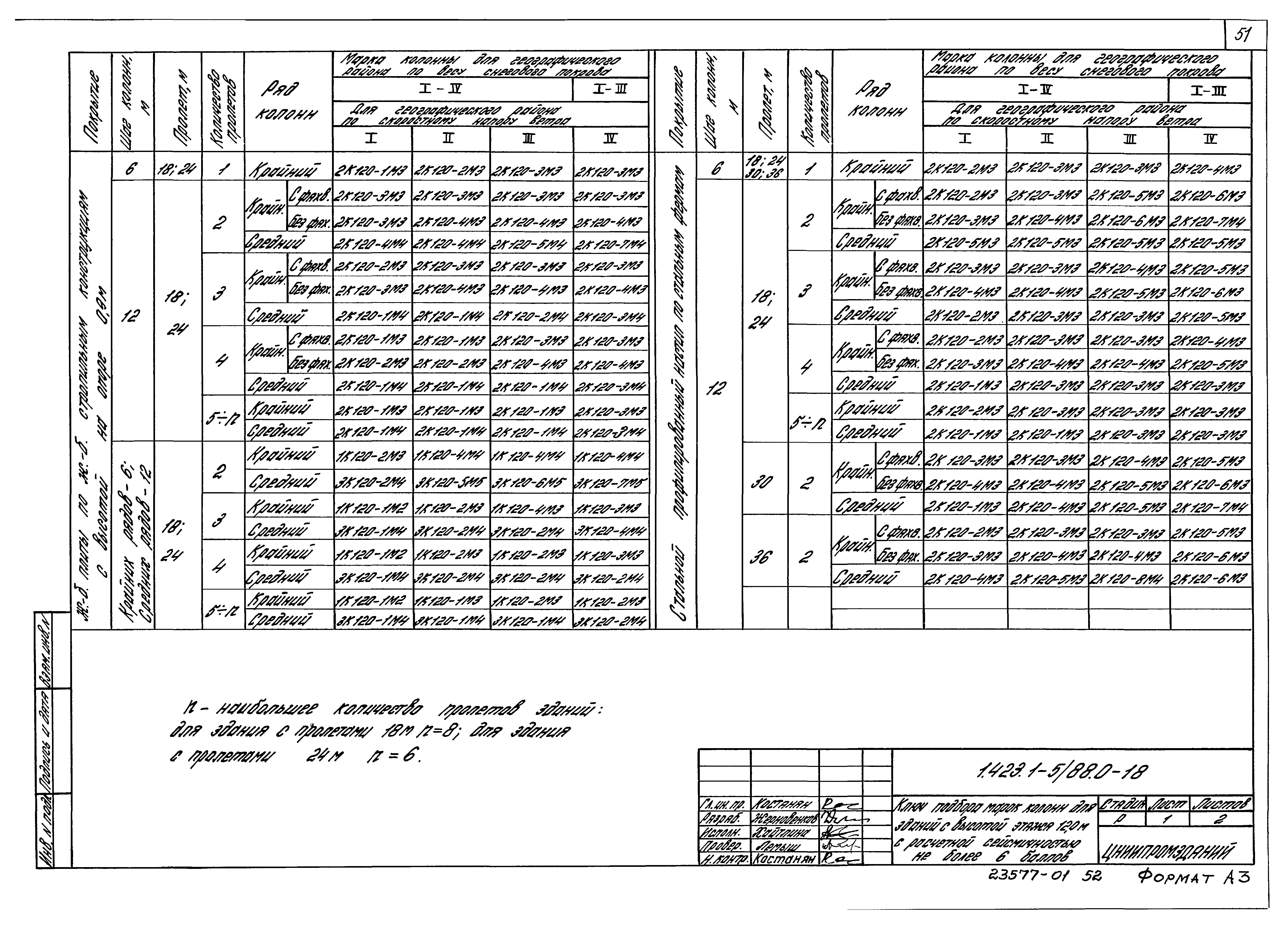 Серия 1.423.1-5/88