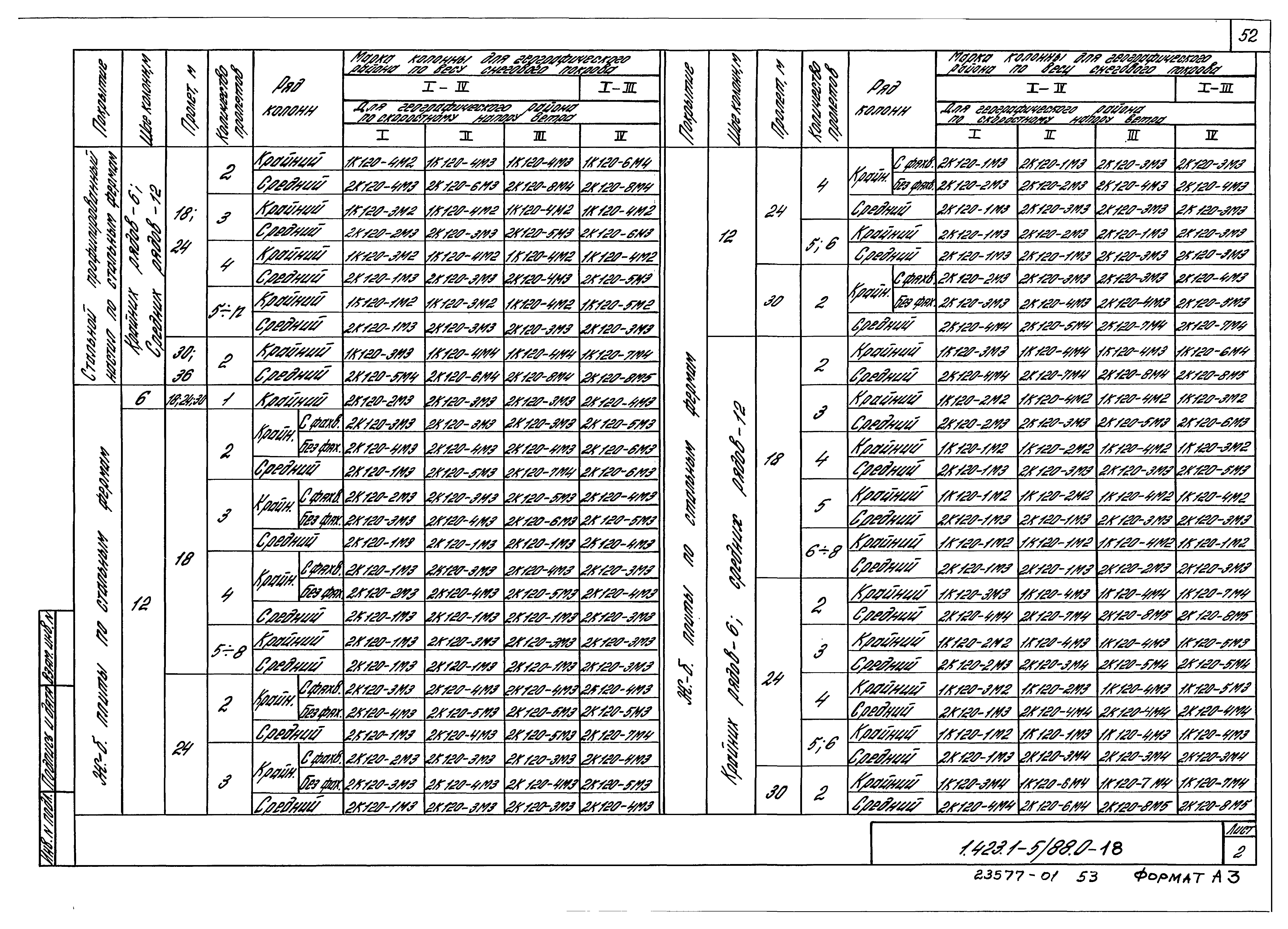 Серия 1.423.1-5/88