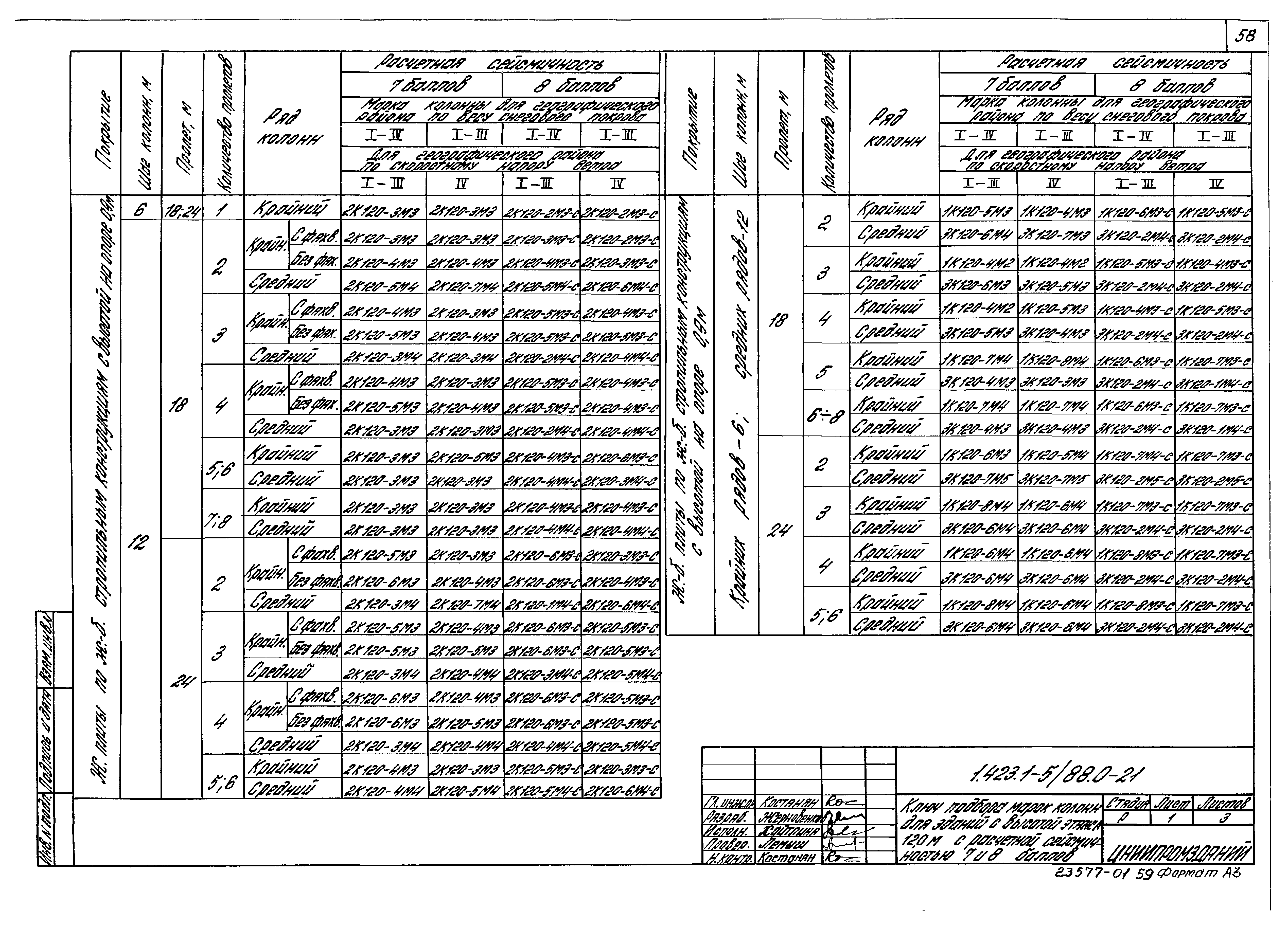 Серия 1.423.1-5/88