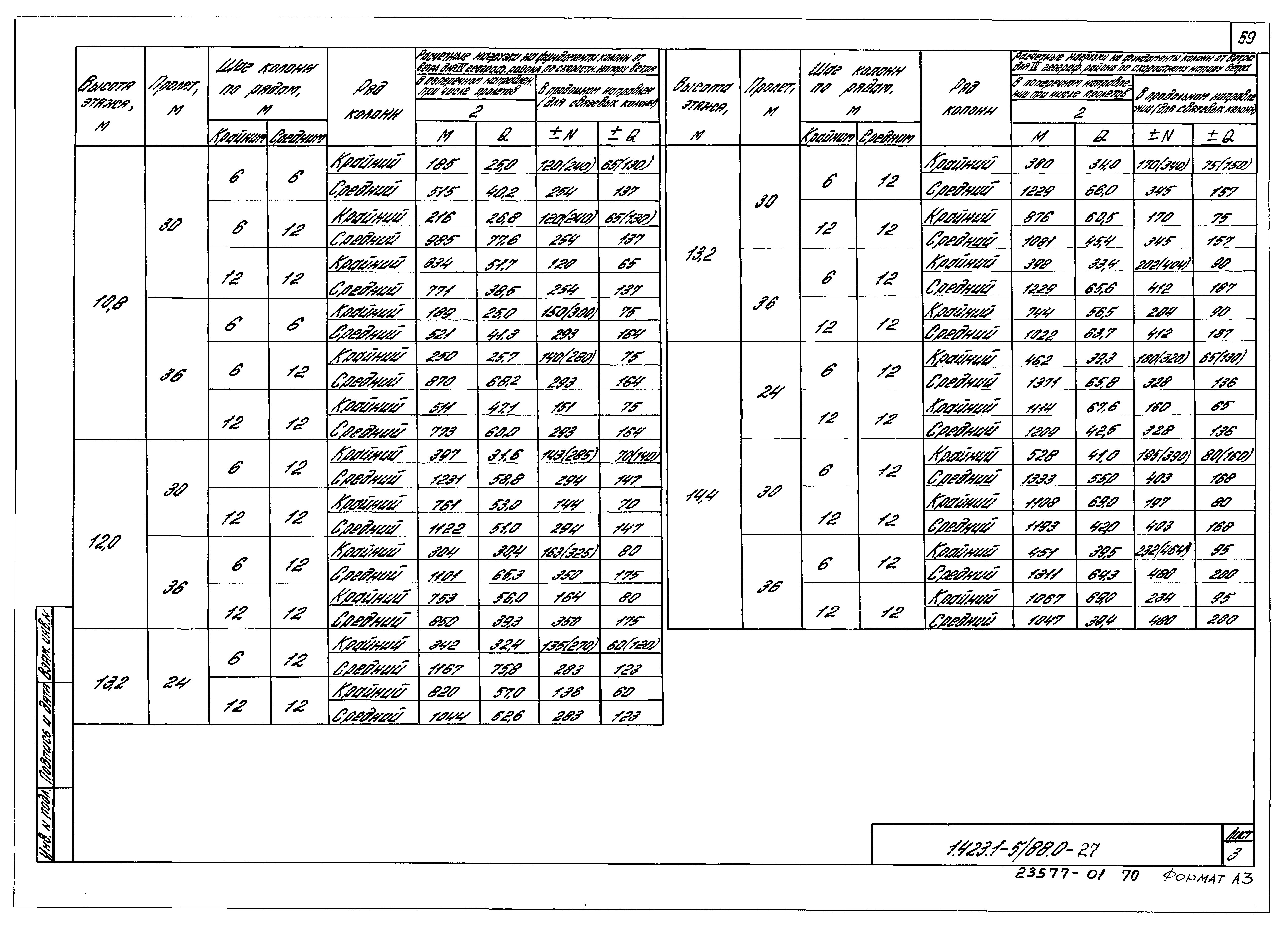 Серия 1.423.1-5/88