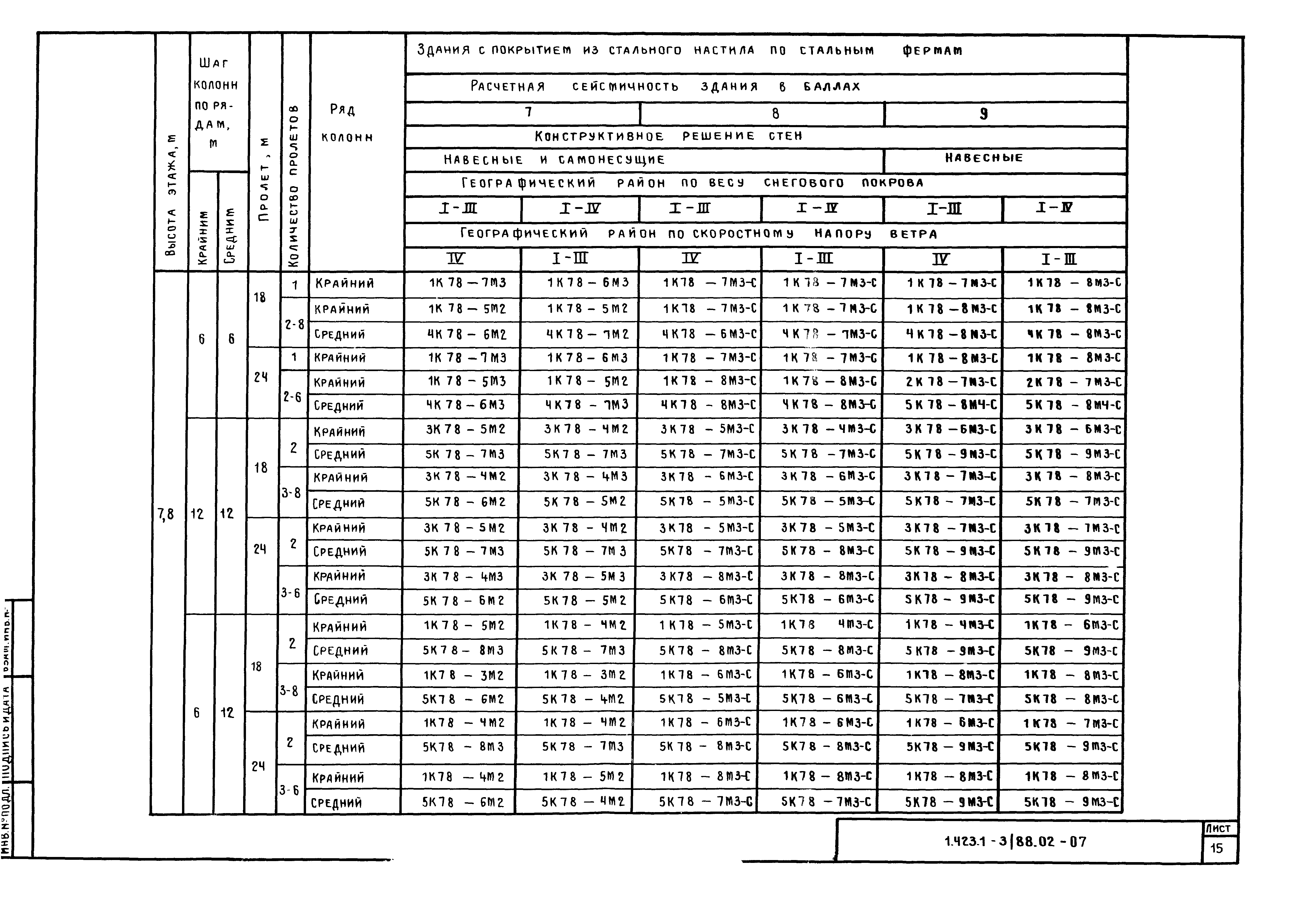 Серия 1.423.1-3/88