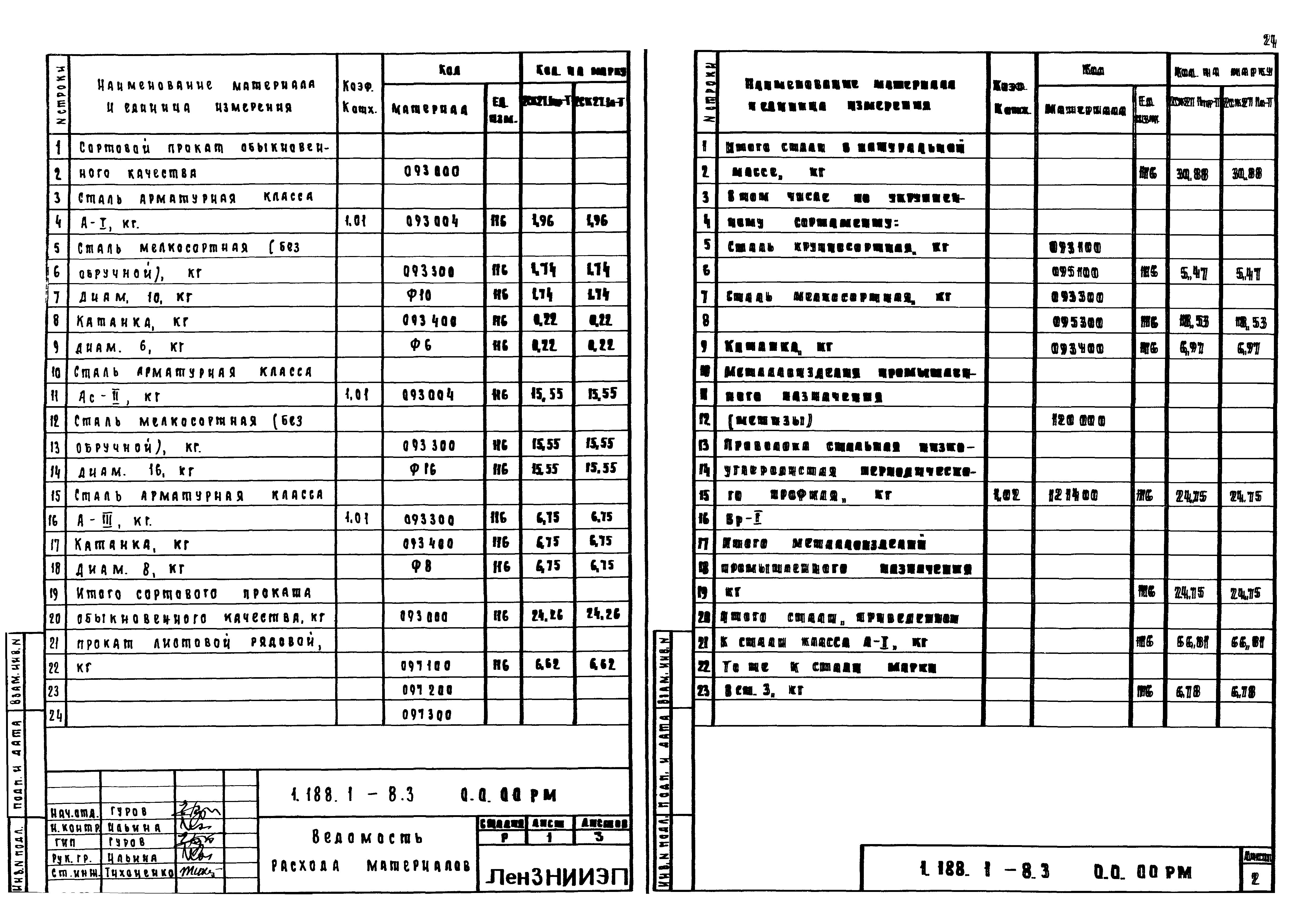 Серия 1.188.1-8