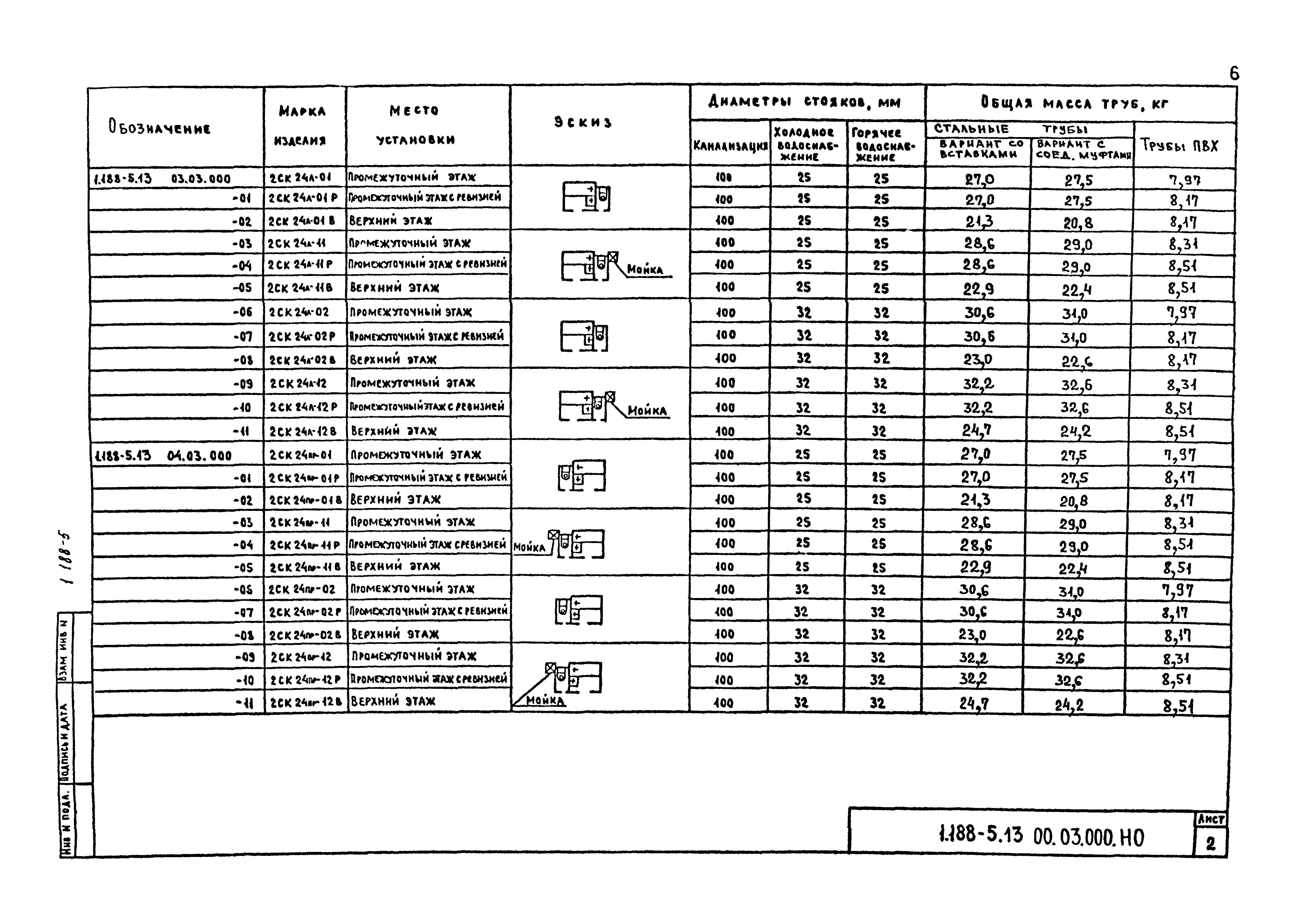 Серия 1.188-5