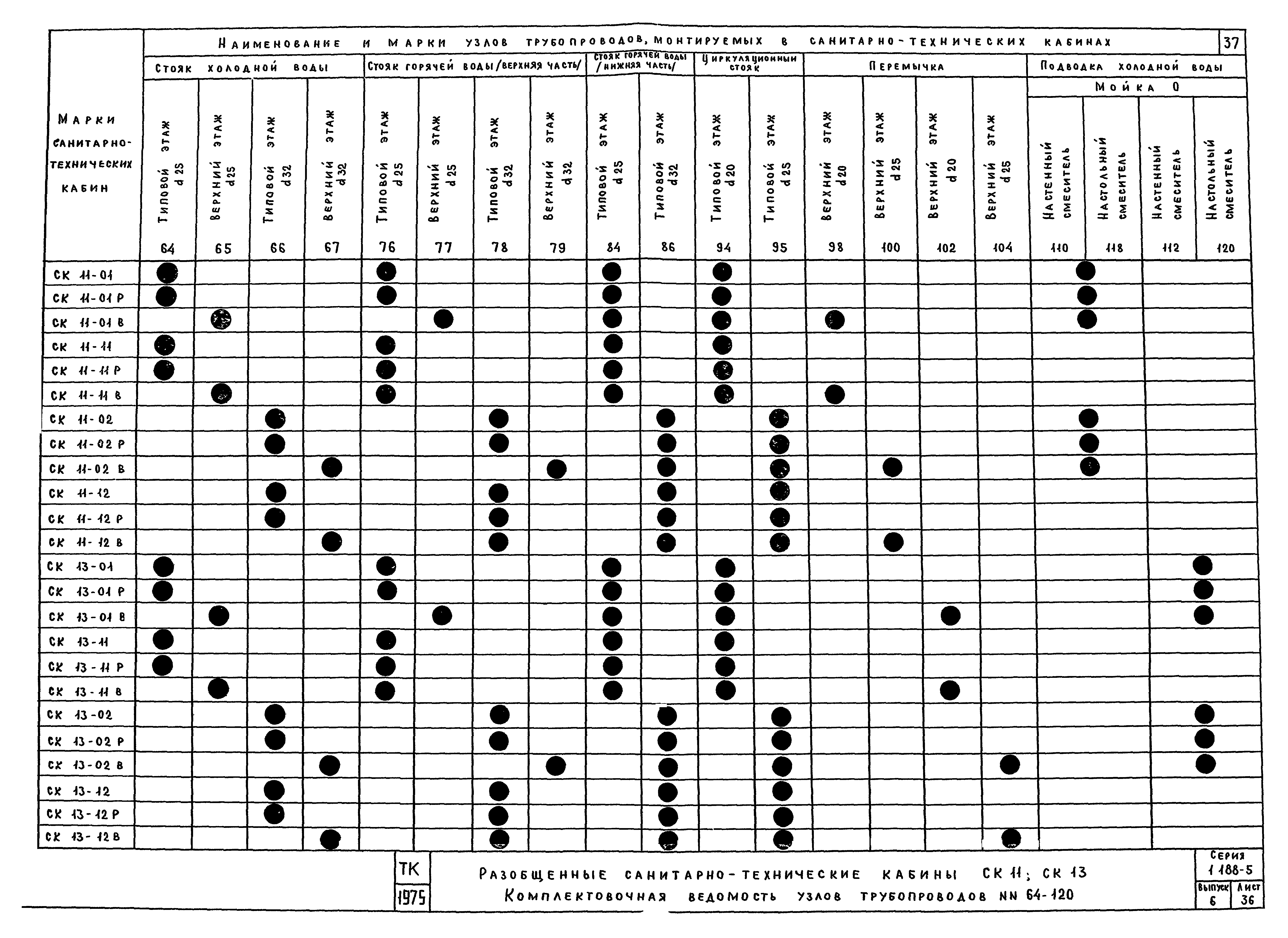 Серия 1.188-5