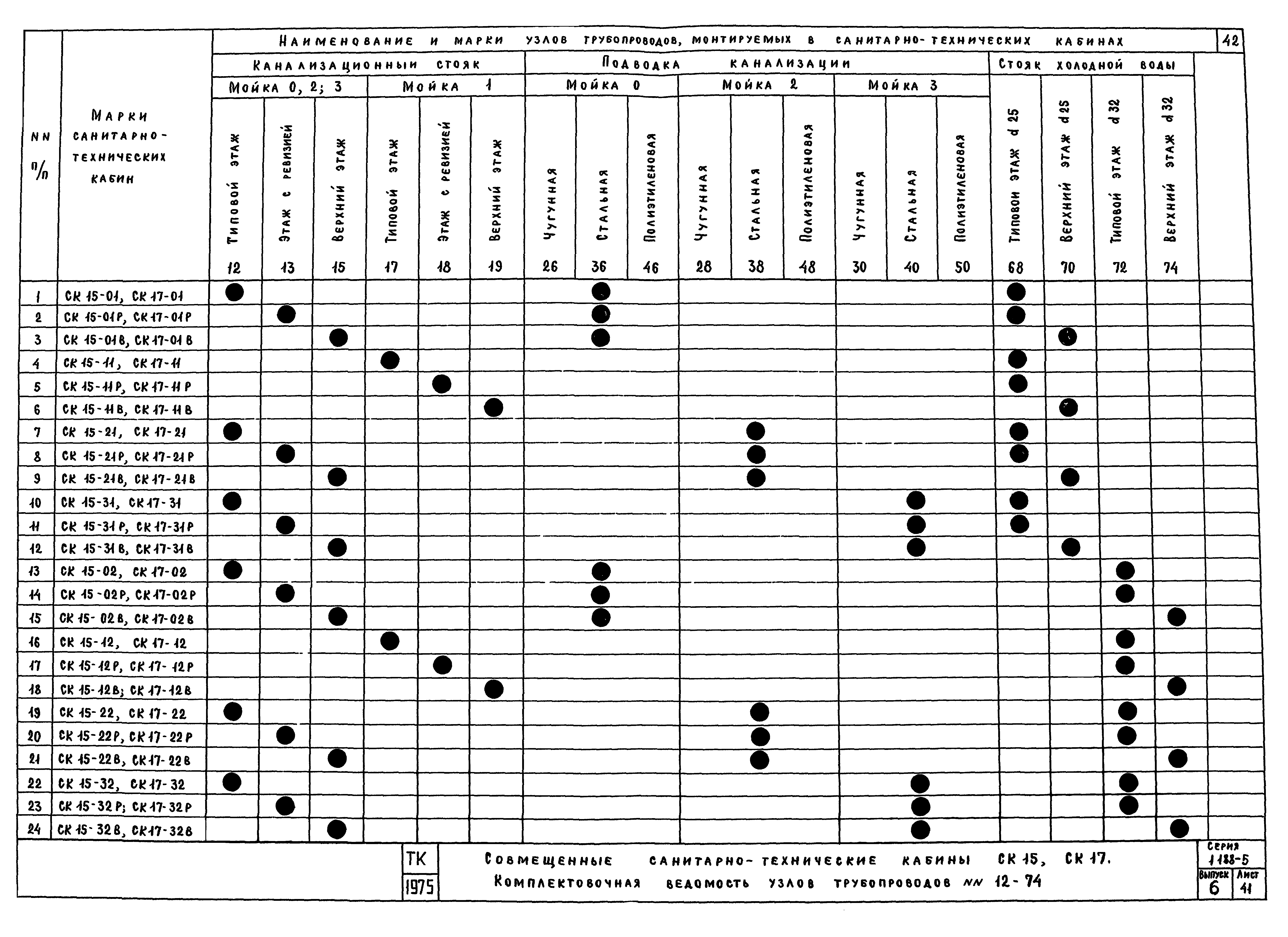 Серия 1.188-5