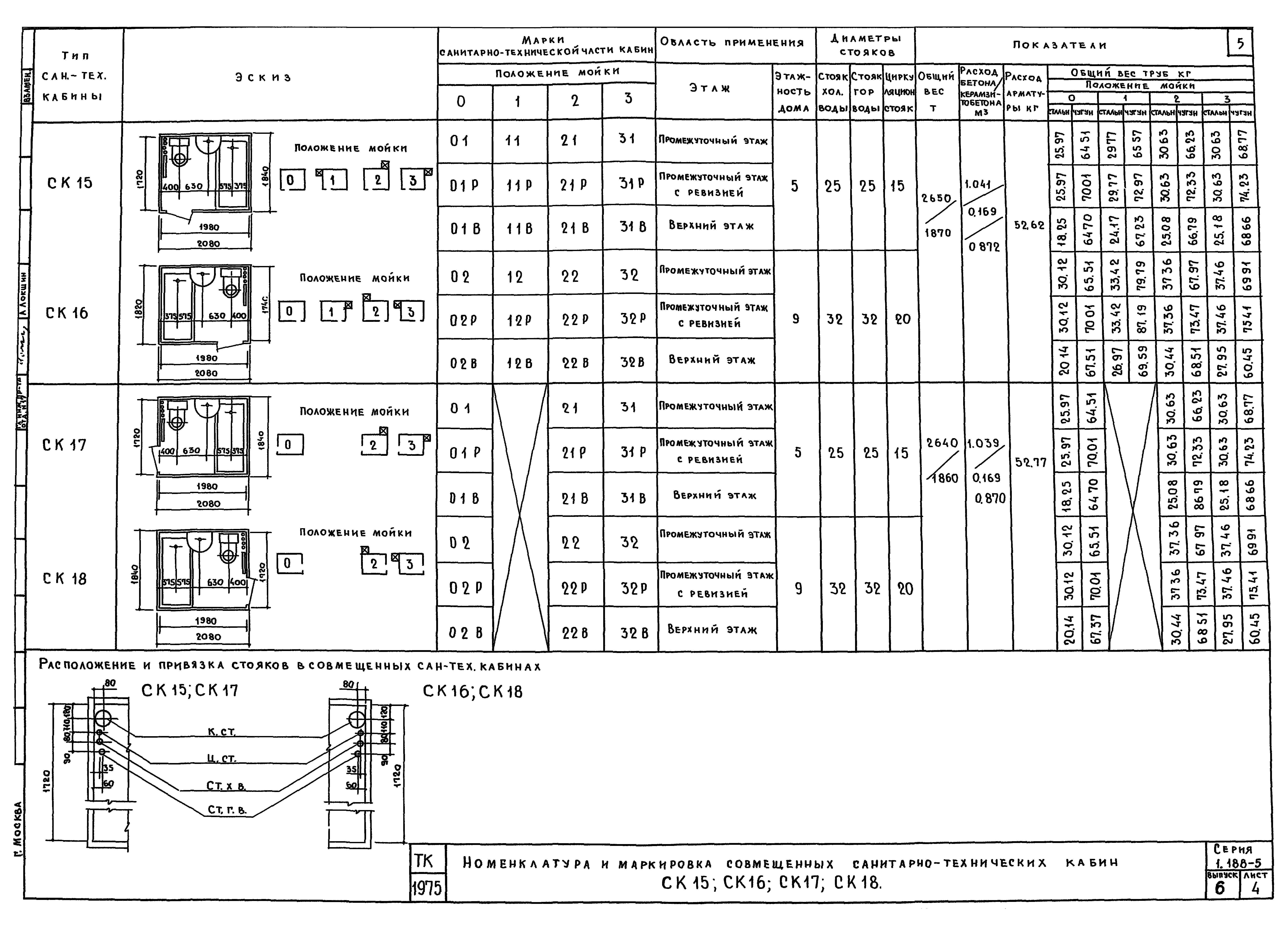 Серия 1.188-5