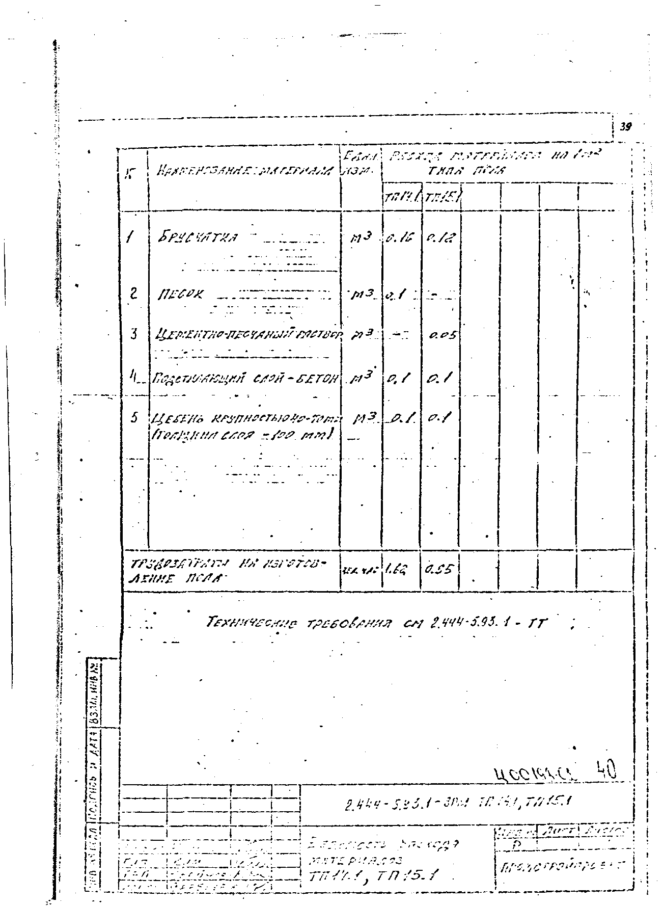 Серия 2.444-5.93