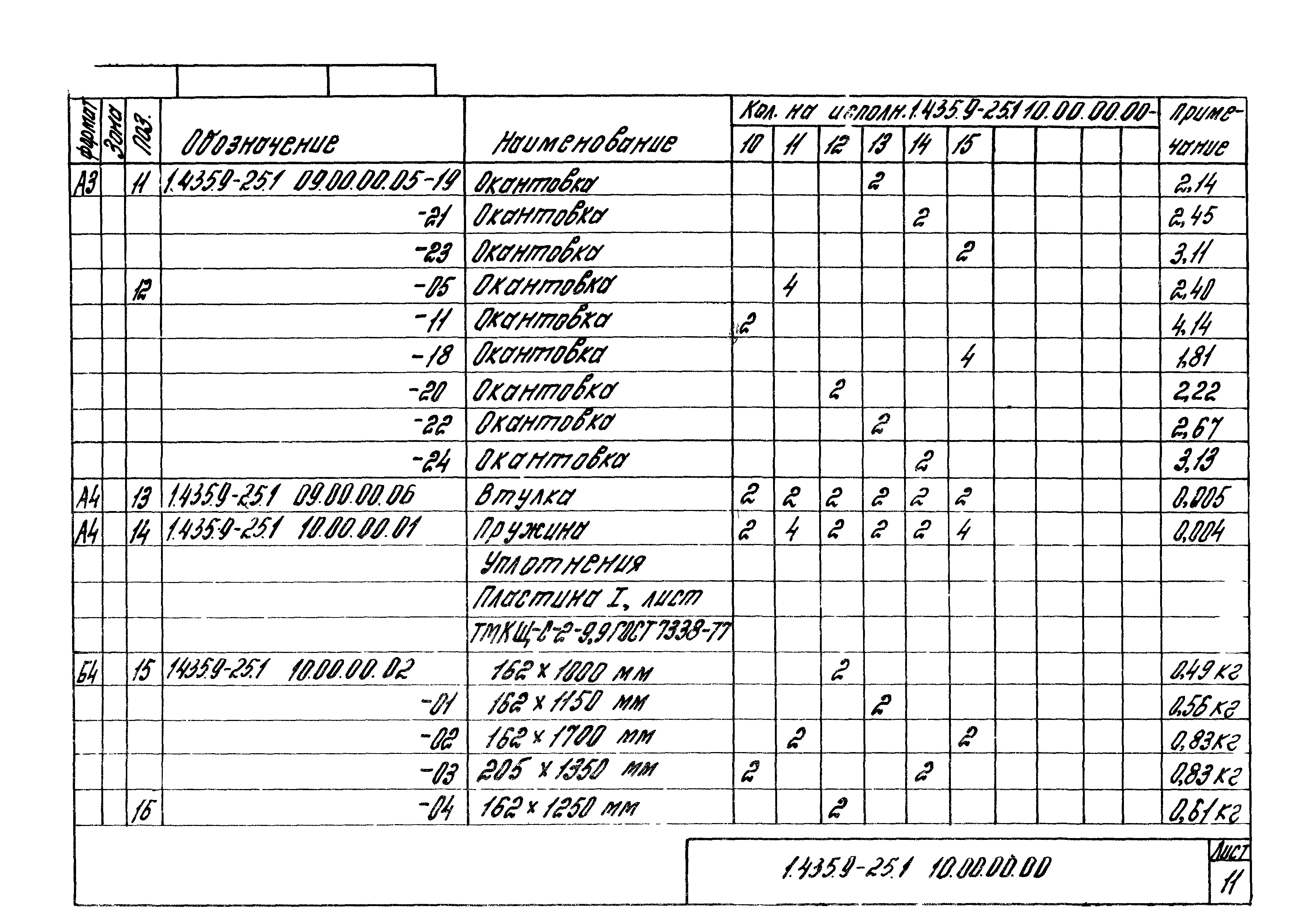 Серия 1.435.9-25