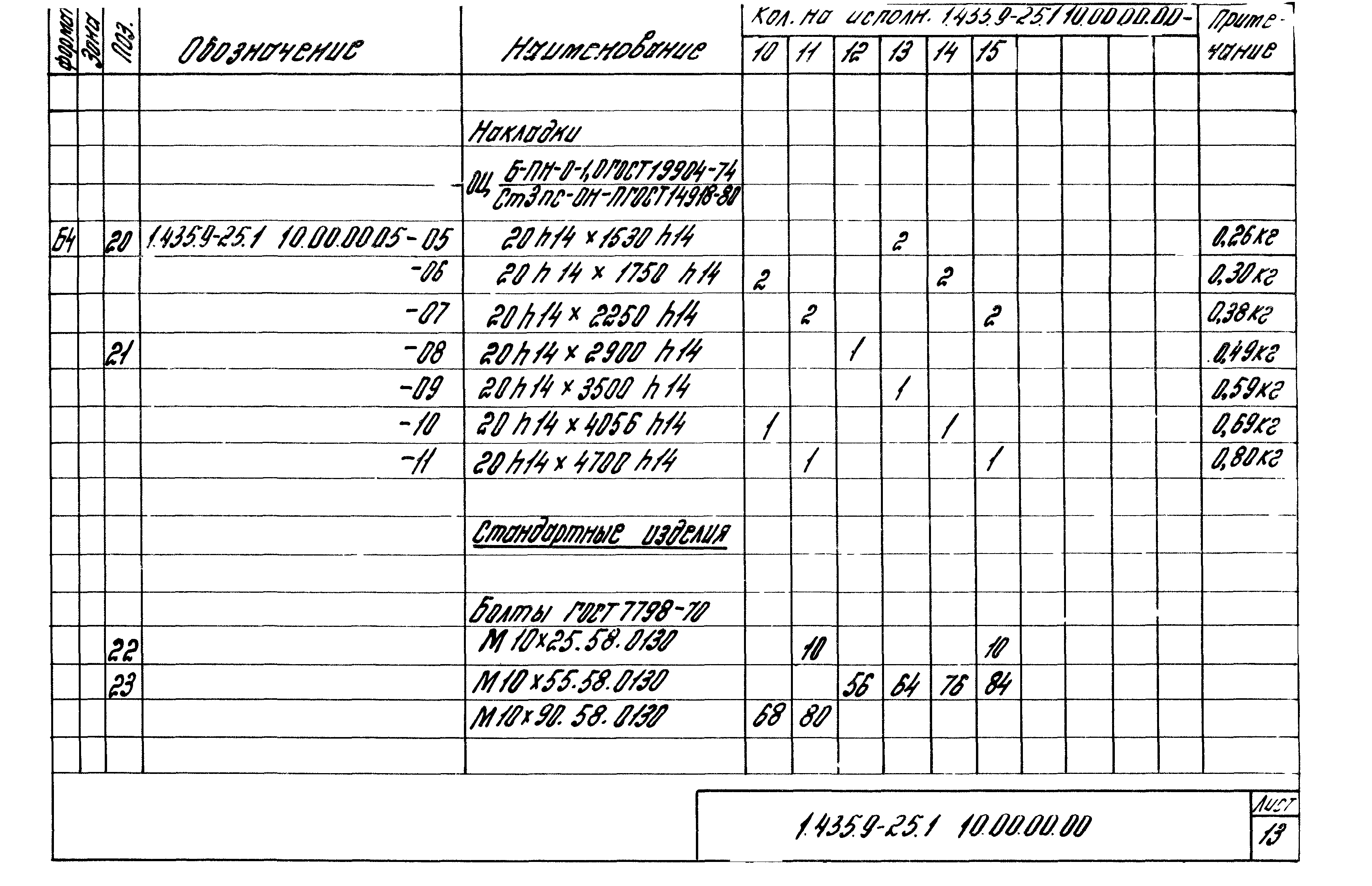 Серия 1.435.9-25