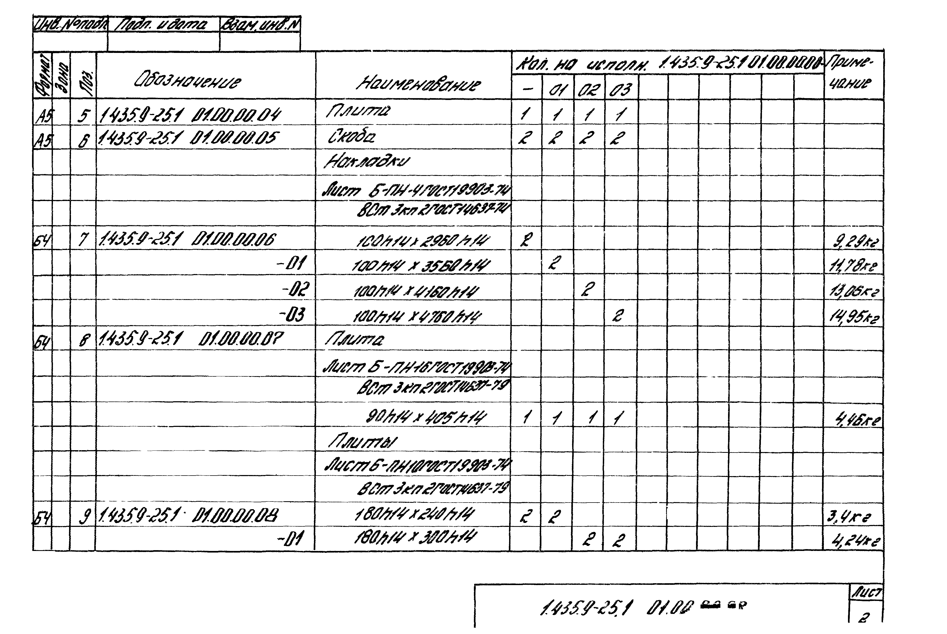 Серия 1.435.9-25