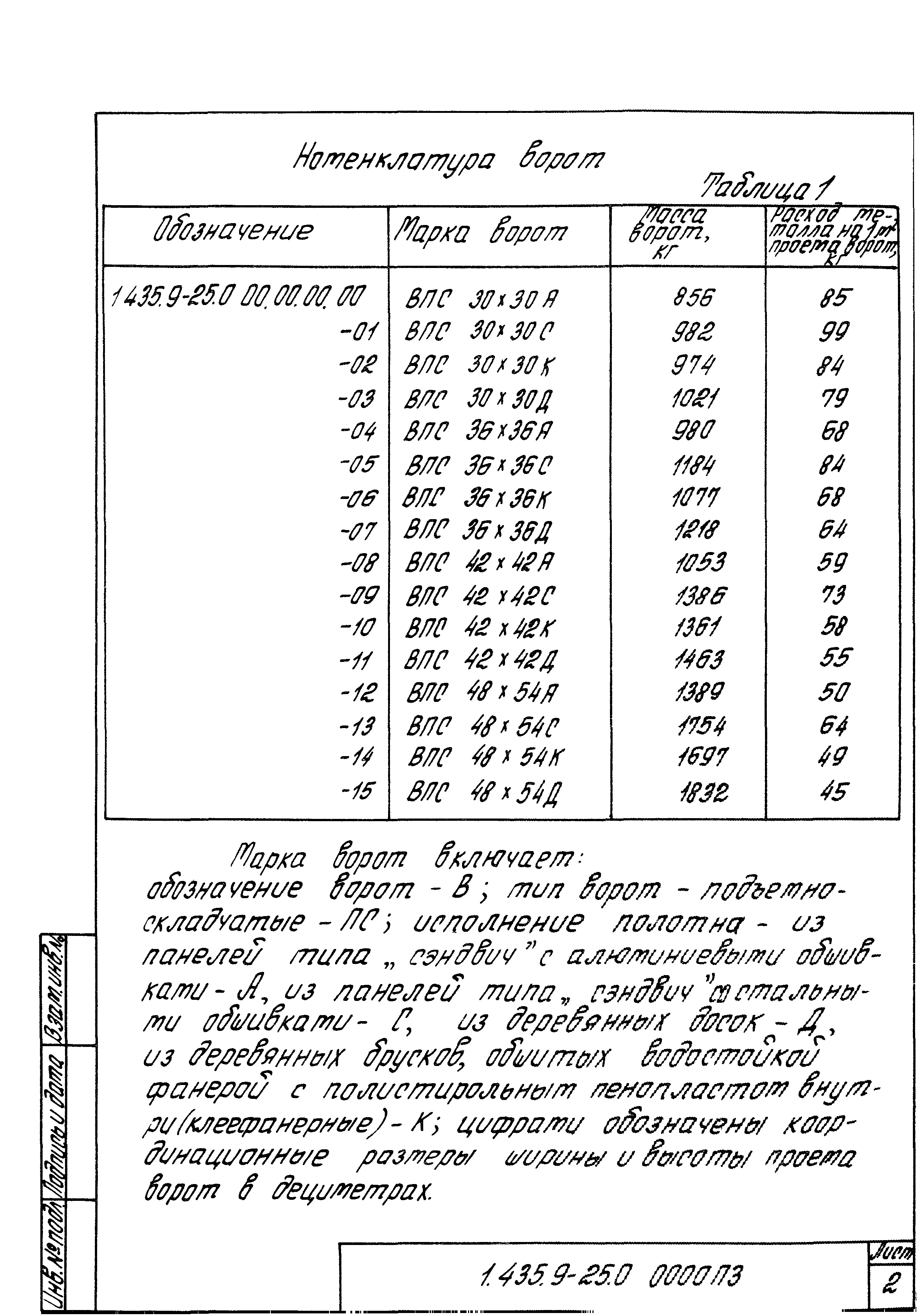 Серия 1.435.9-25