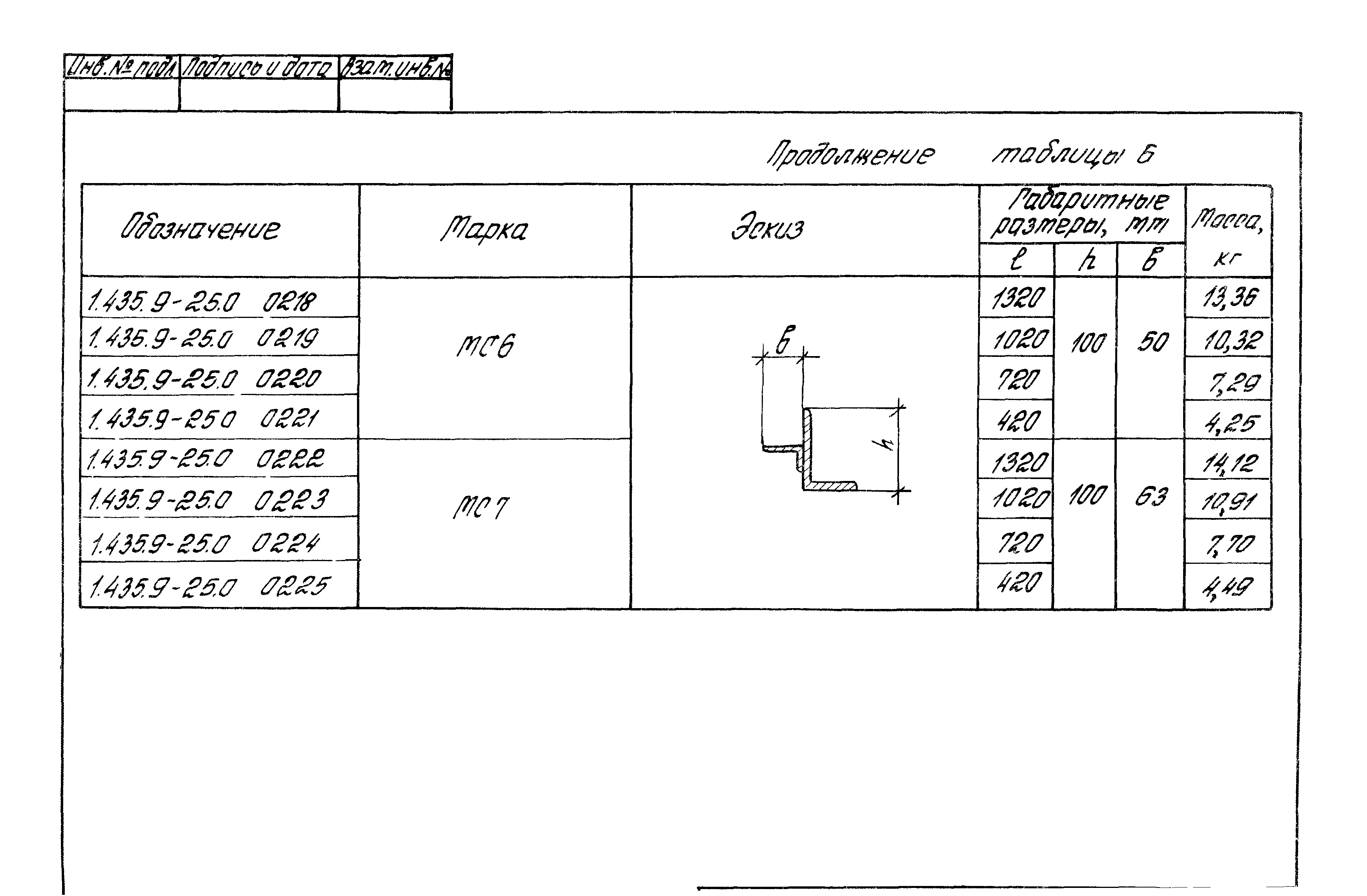 Серия 1.435.9-25