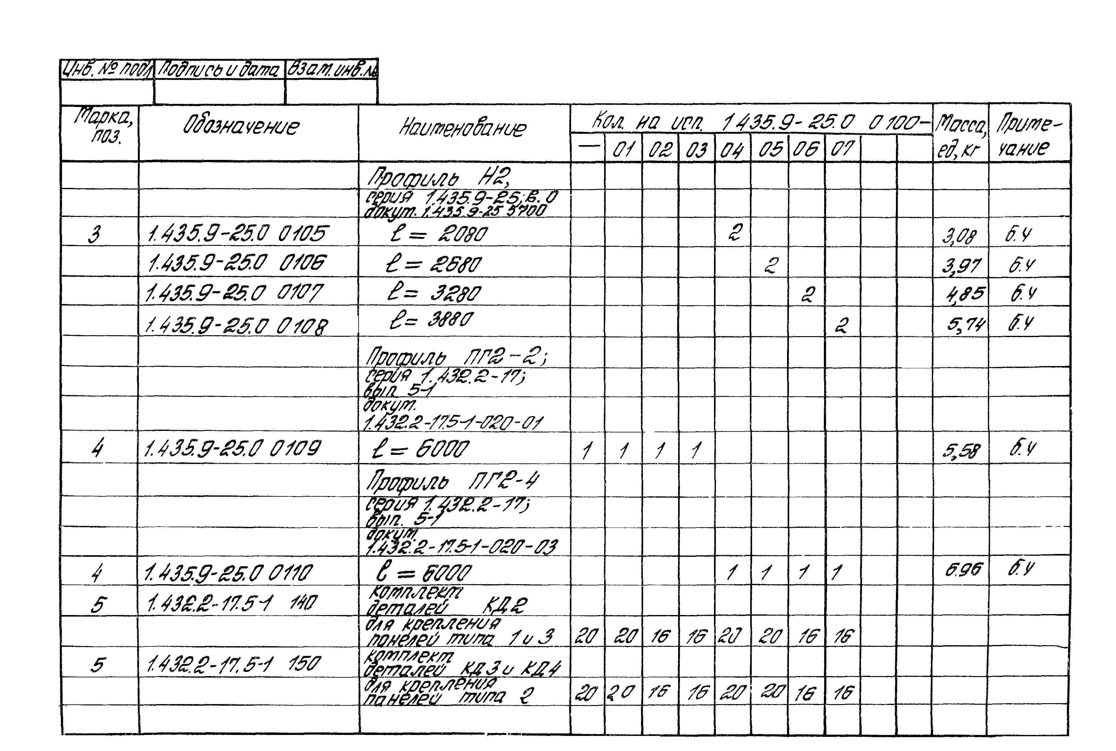 Серия 1.435.9-25