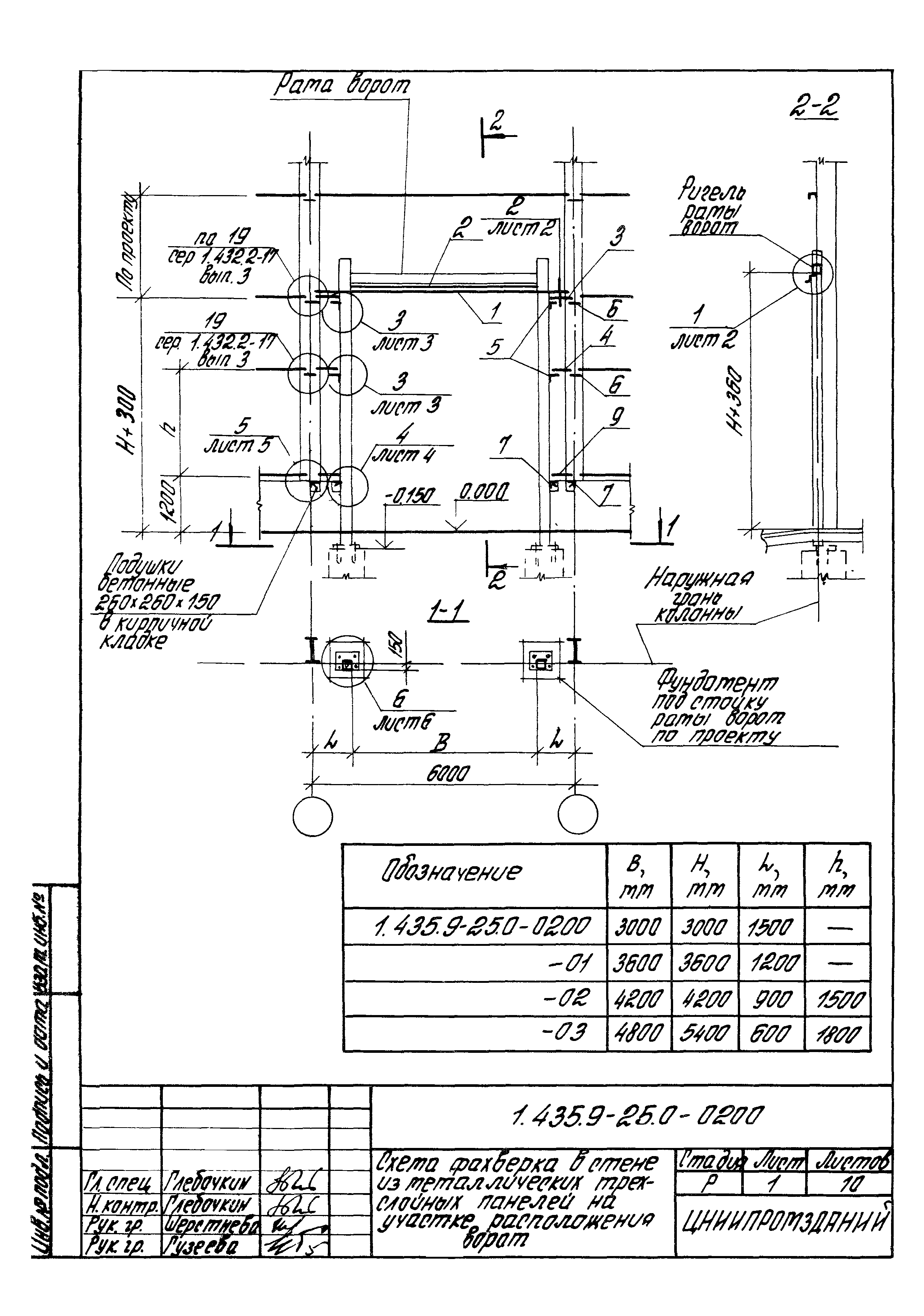 Серия 1.435.9-25