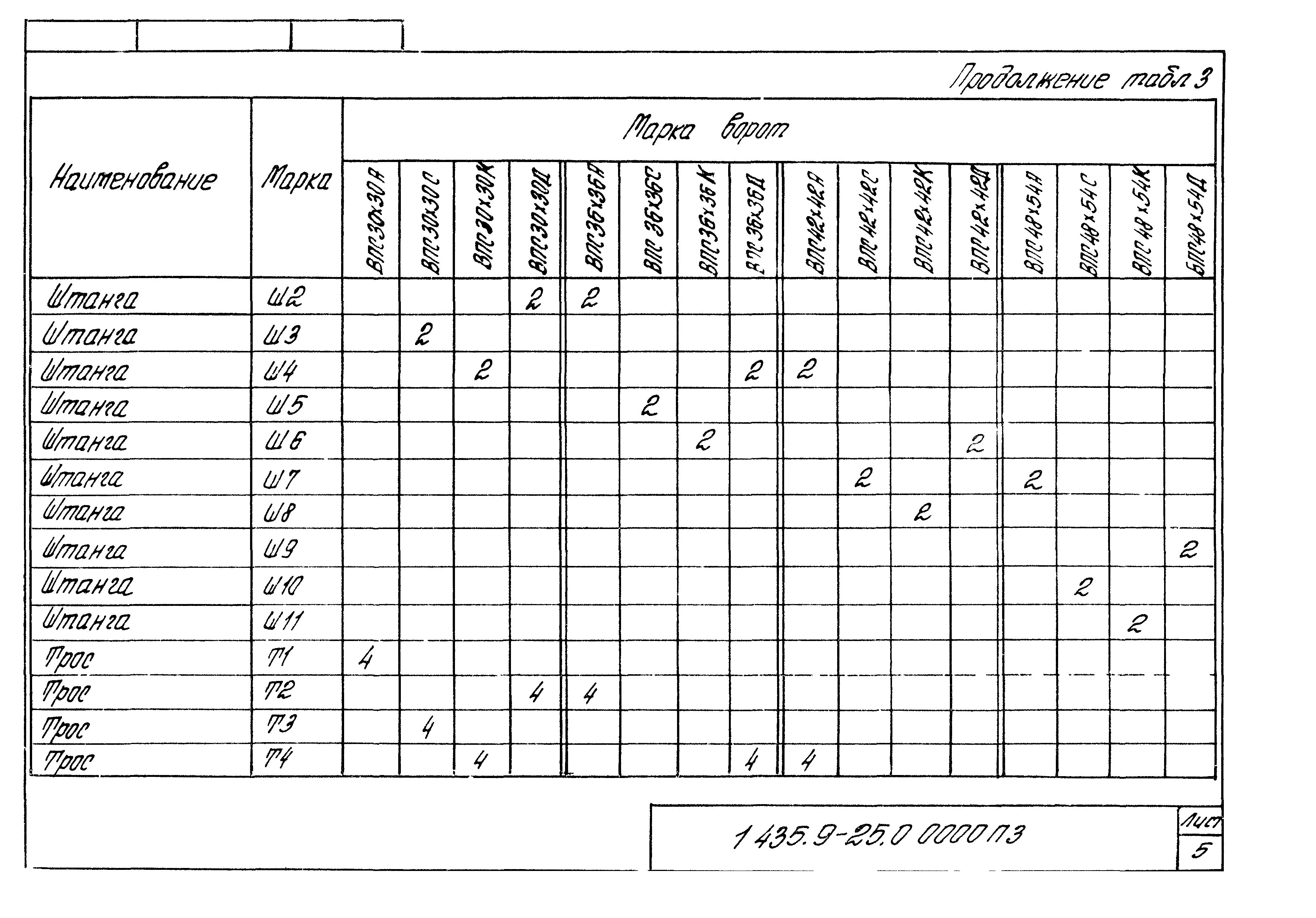 Серия 1.435.9-25