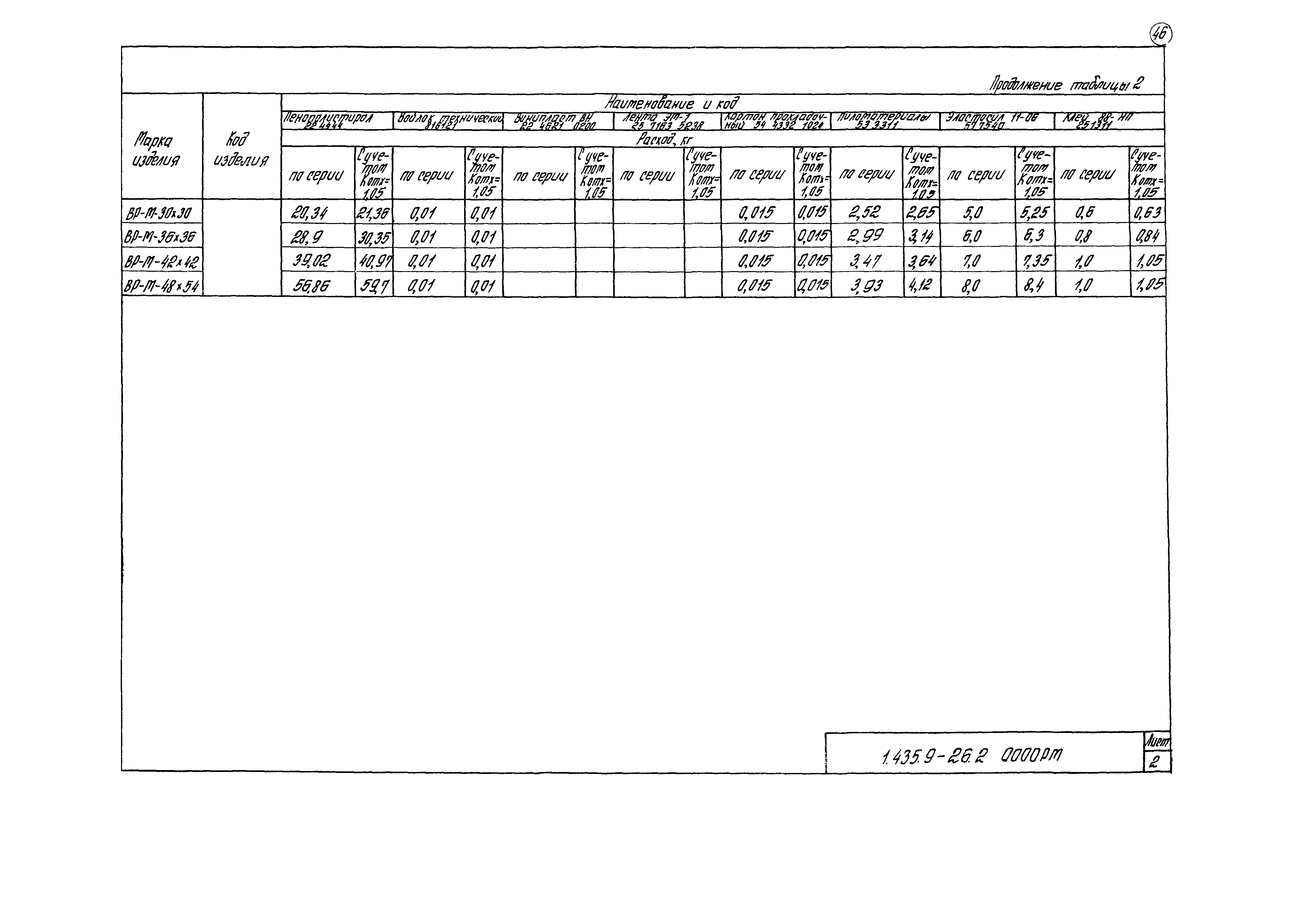 Серия 1.435.9-26